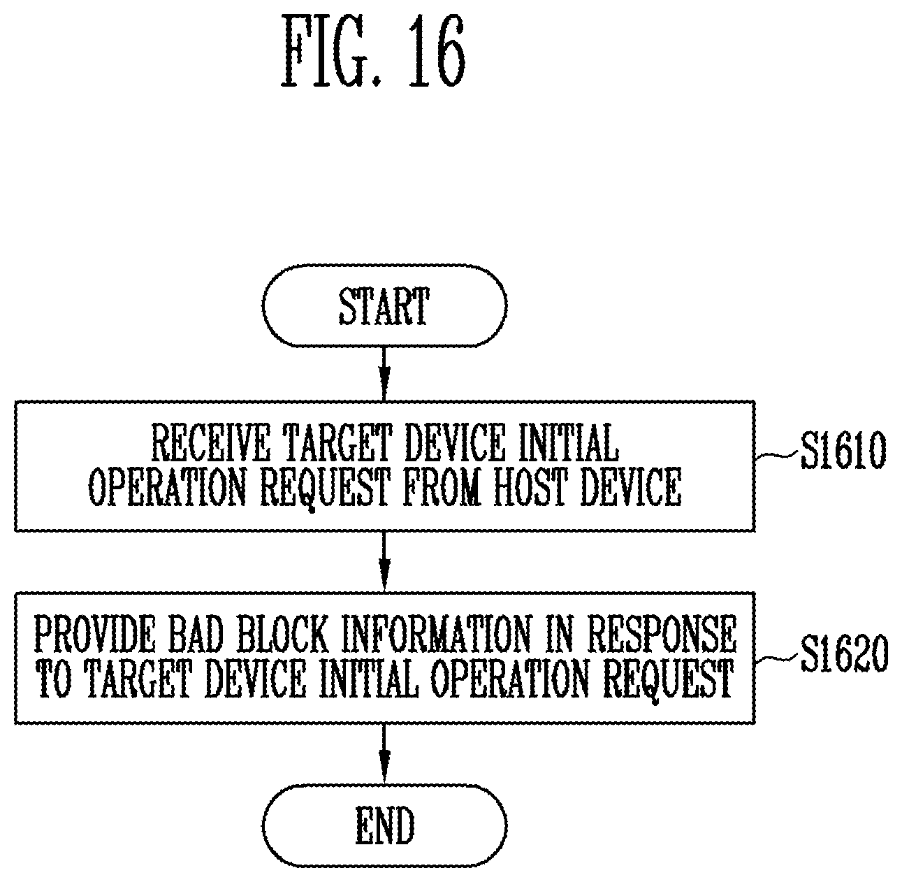 Patent US12353328 Figure 15 – Memory controller performing a data dump operation from source memory to target memory and operating method thereof