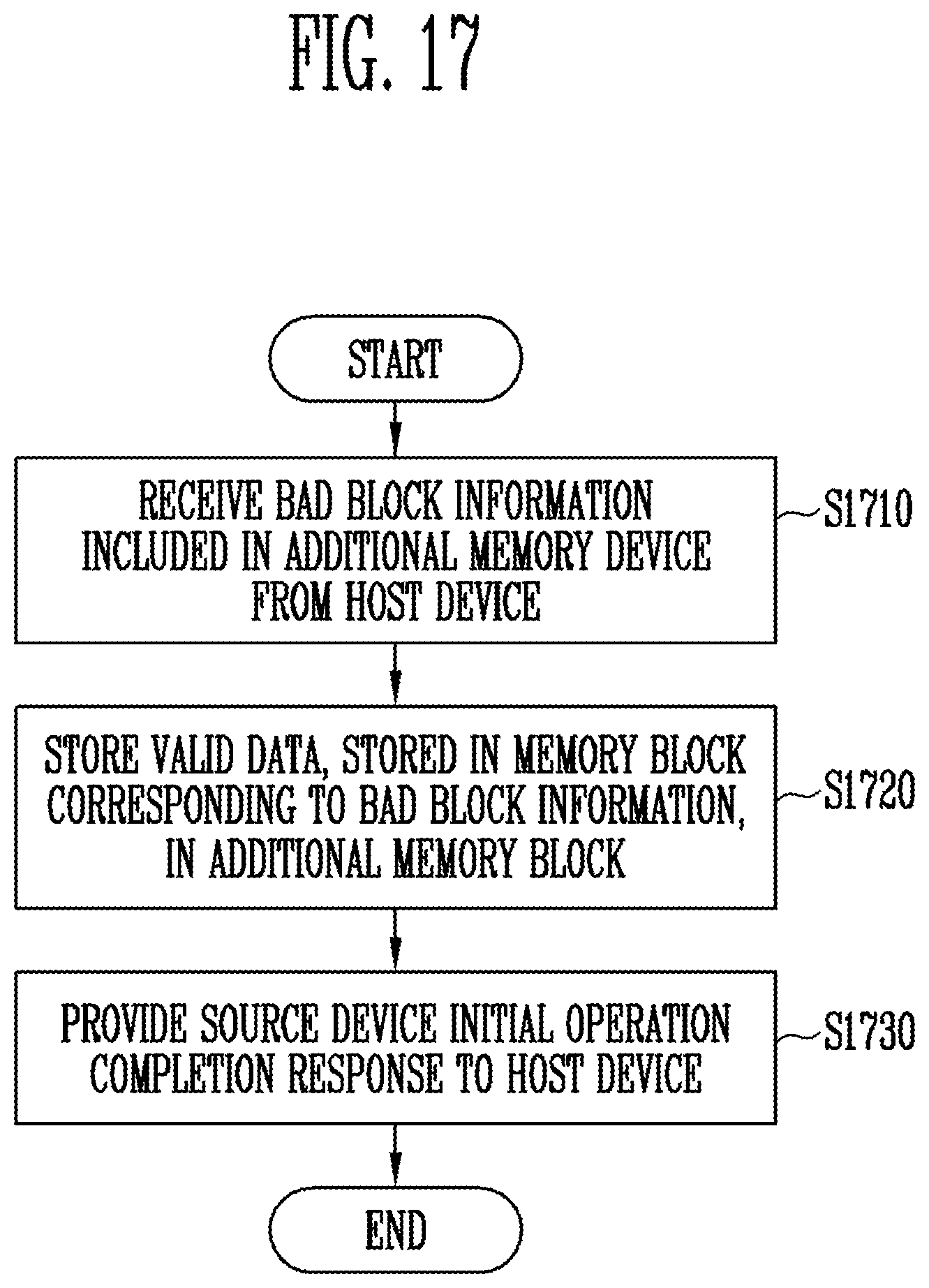 Patent US12353328 Figure 16 – Memory controller performing a data dump operation from source memory to target memory and operating method thereof