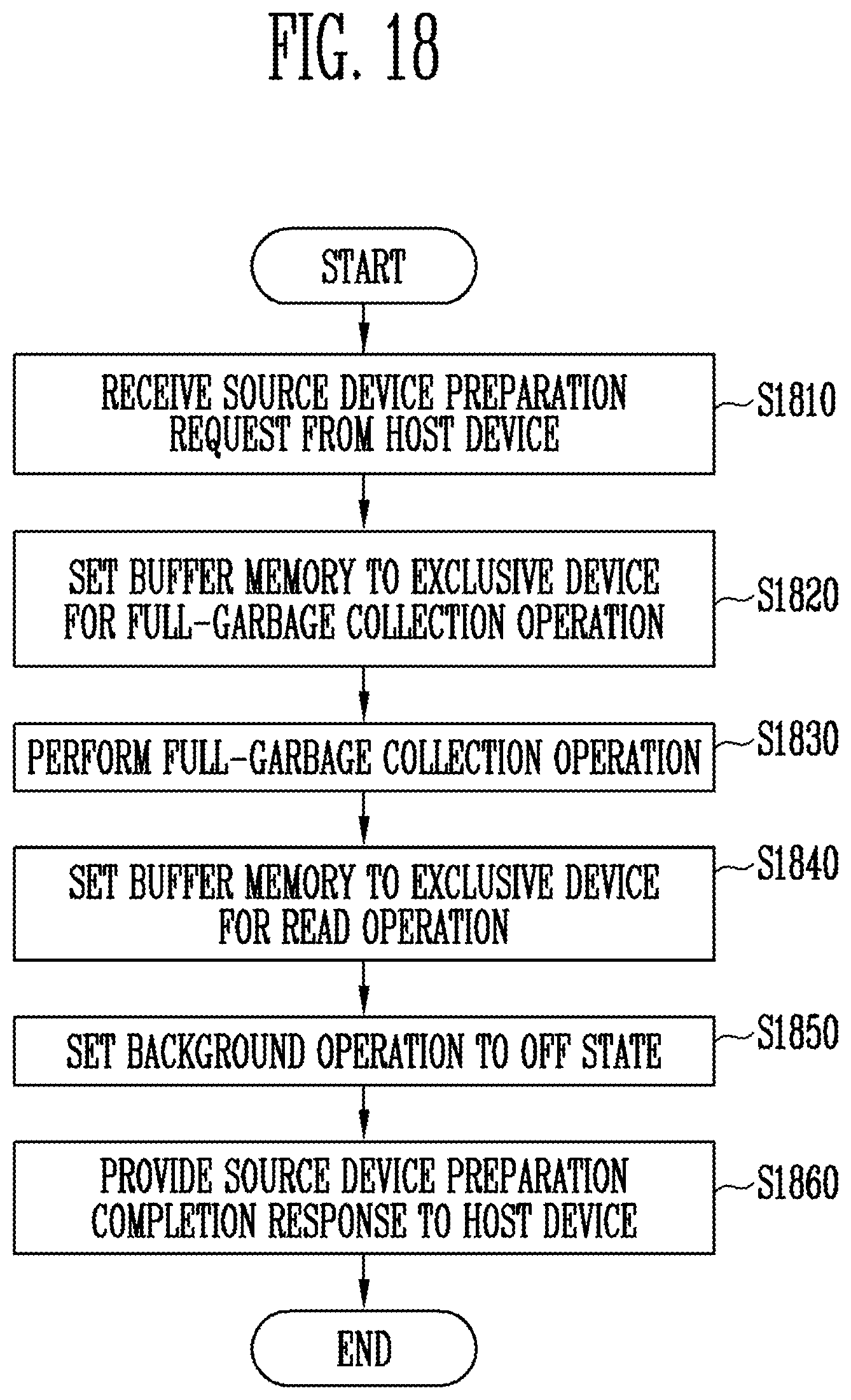 Patent US12353328 Figure 17 – Memory controller performing a data dump operation from source memory to target memory and operating method thereof