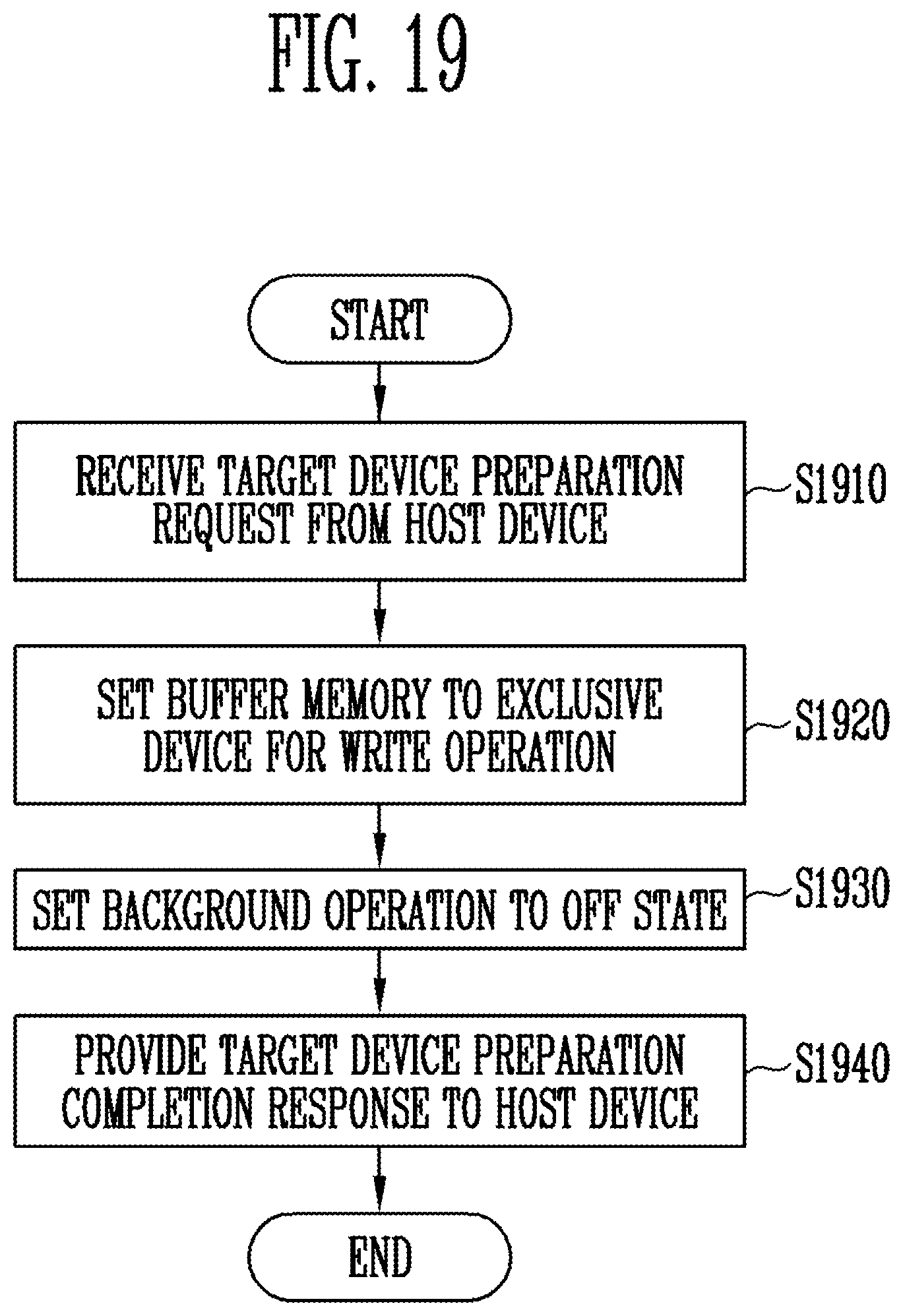 Patent US12353328 Figure 18 – Memory controller performing a data dump operation from source memory to target memory and operating method thereof