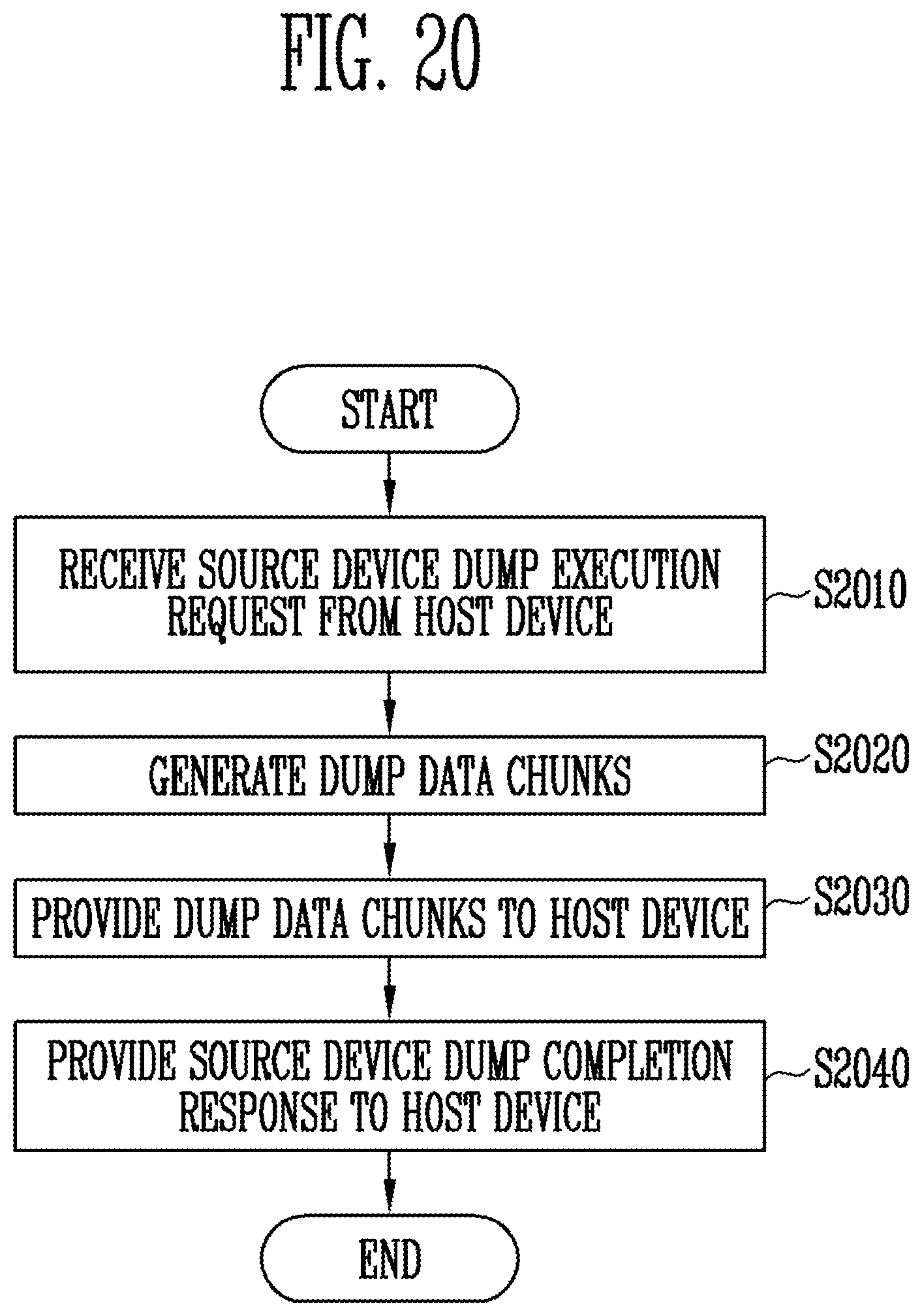 Patent US12353328 Figure 19 – Memory controller performing a data dump operation from source memory to target memory and operating method thereof