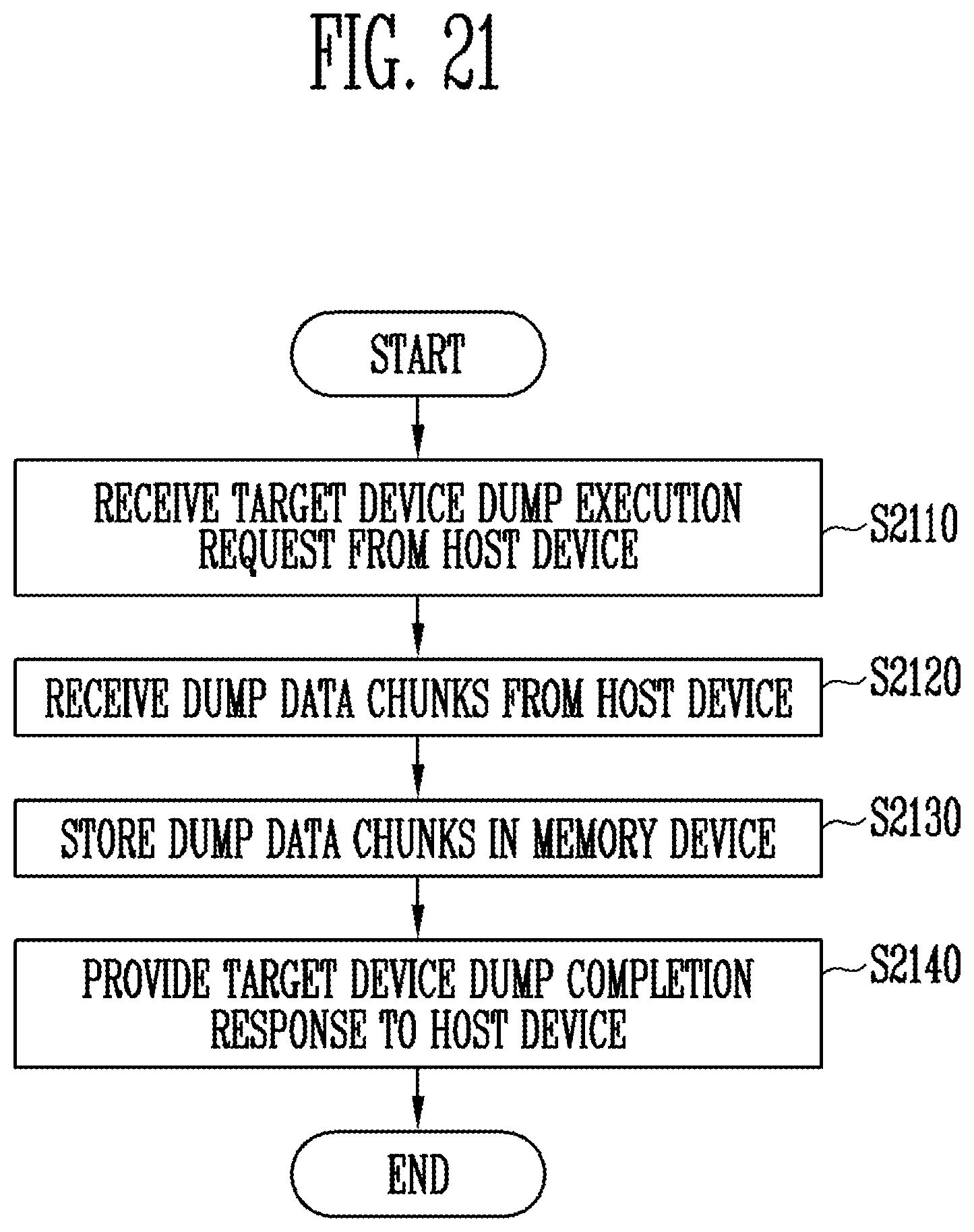 Patent US12353328 Figure 20 – Memory controller performing a data dump operation from source memory to target memory and operating method thereof