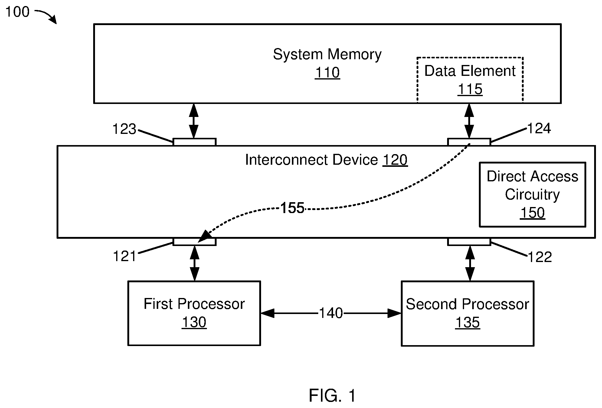 Patent US12353329 Figure 1 – System, apparatus and methods for direct data reads from memory