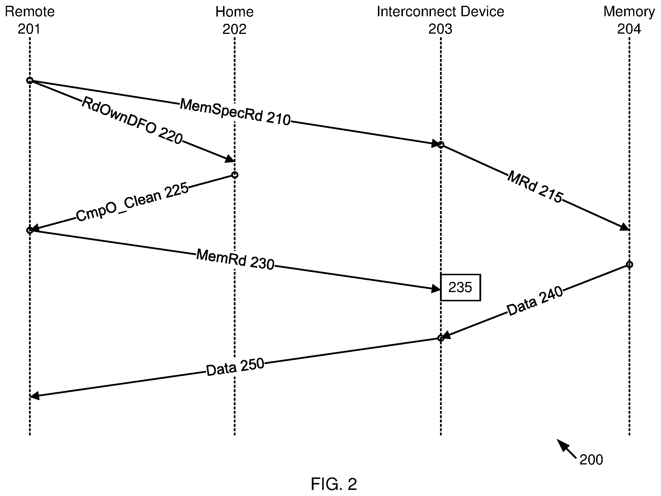 Patent US12353329 Figure 2 – System, apparatus and methods for direct data reads from memory