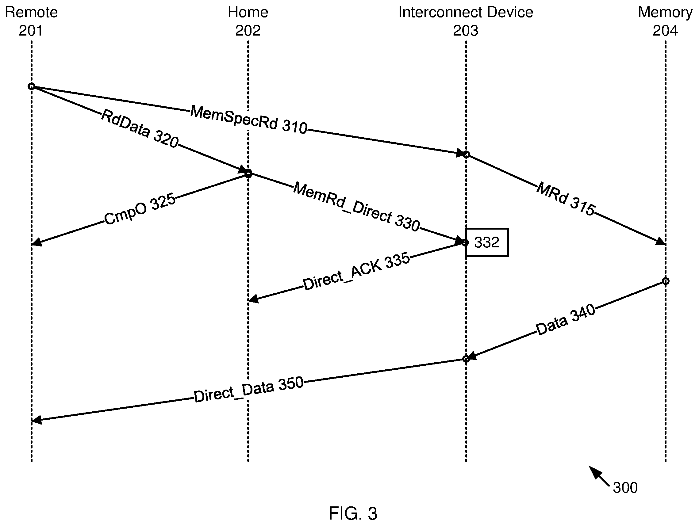 Patent US12353329 Figure 3 – System, apparatus and methods for direct data reads from memory