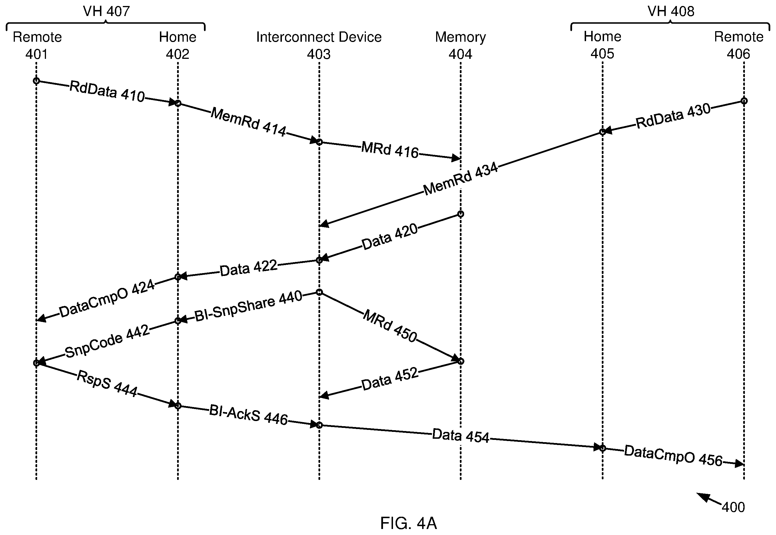 Patent US12353329 Figure 4 – System, apparatus and methods for direct data reads from memory