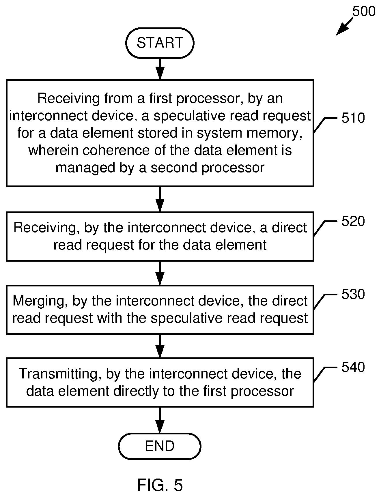 Patent US12353329 Figure 6 – System, apparatus and methods for direct data reads from memory