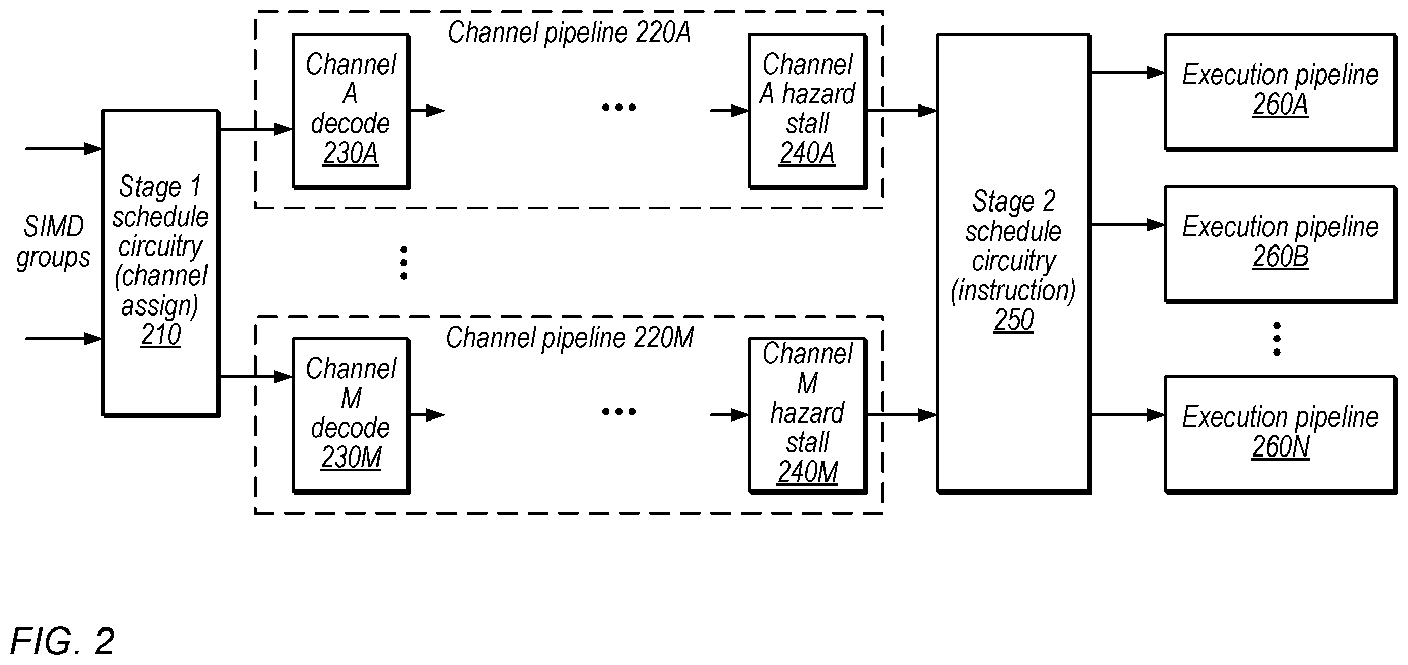 Patent US12353330 Figure 2 – Preemption techniques for memory-backed registers