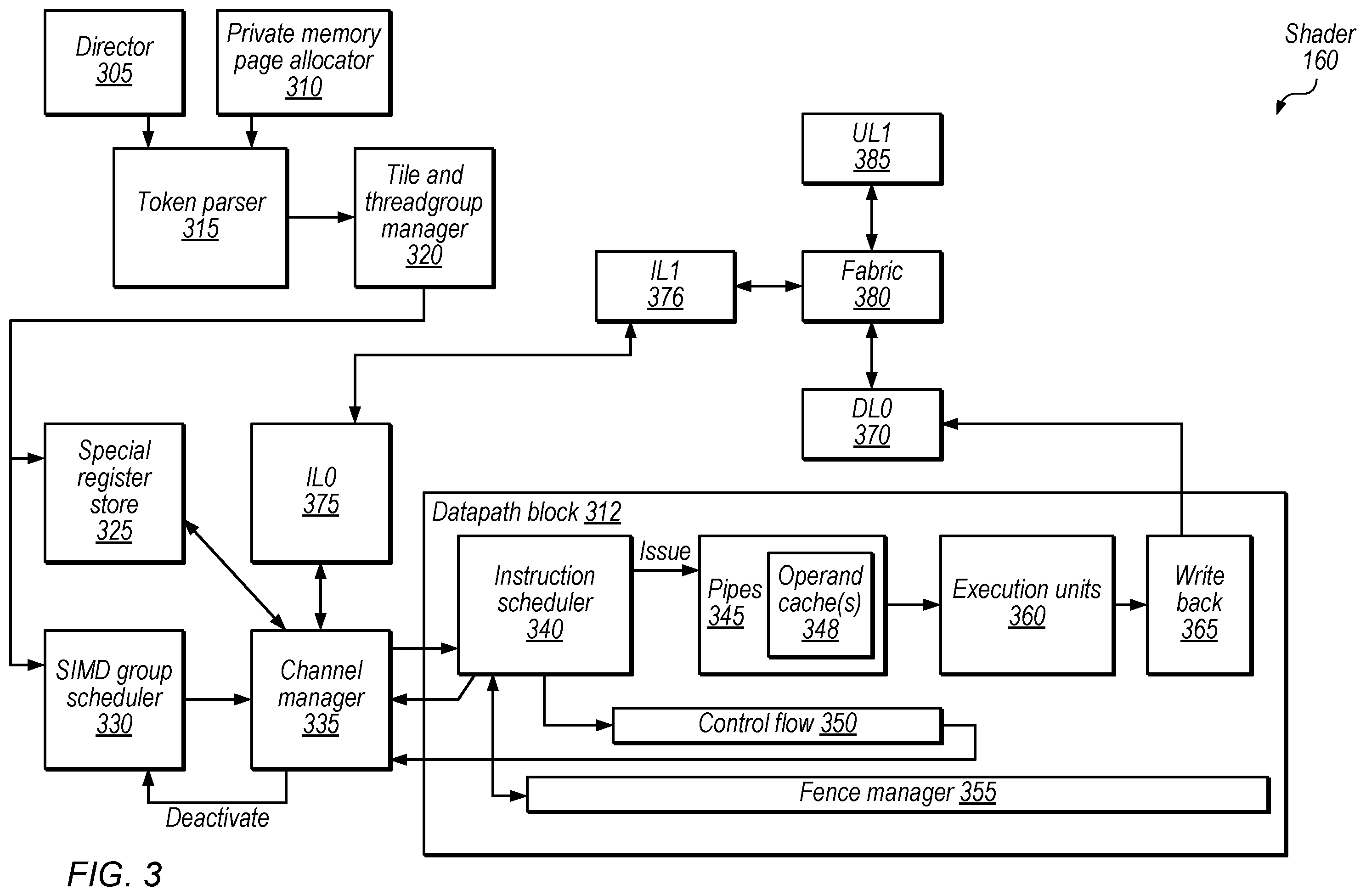 Patent US12353330 Figure 3 – Preemption techniques for memory-backed registers