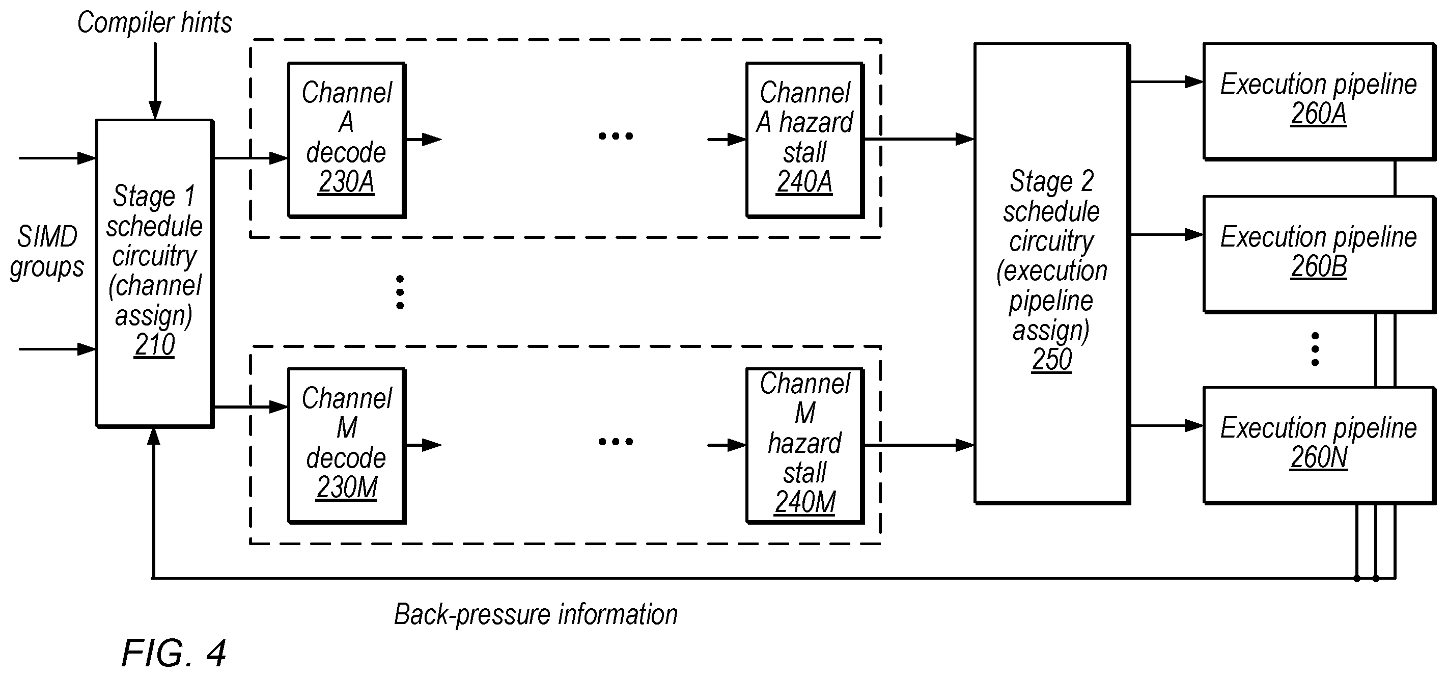 Patent US12353330 Figure 4 – Preemption techniques for memory-backed registers
