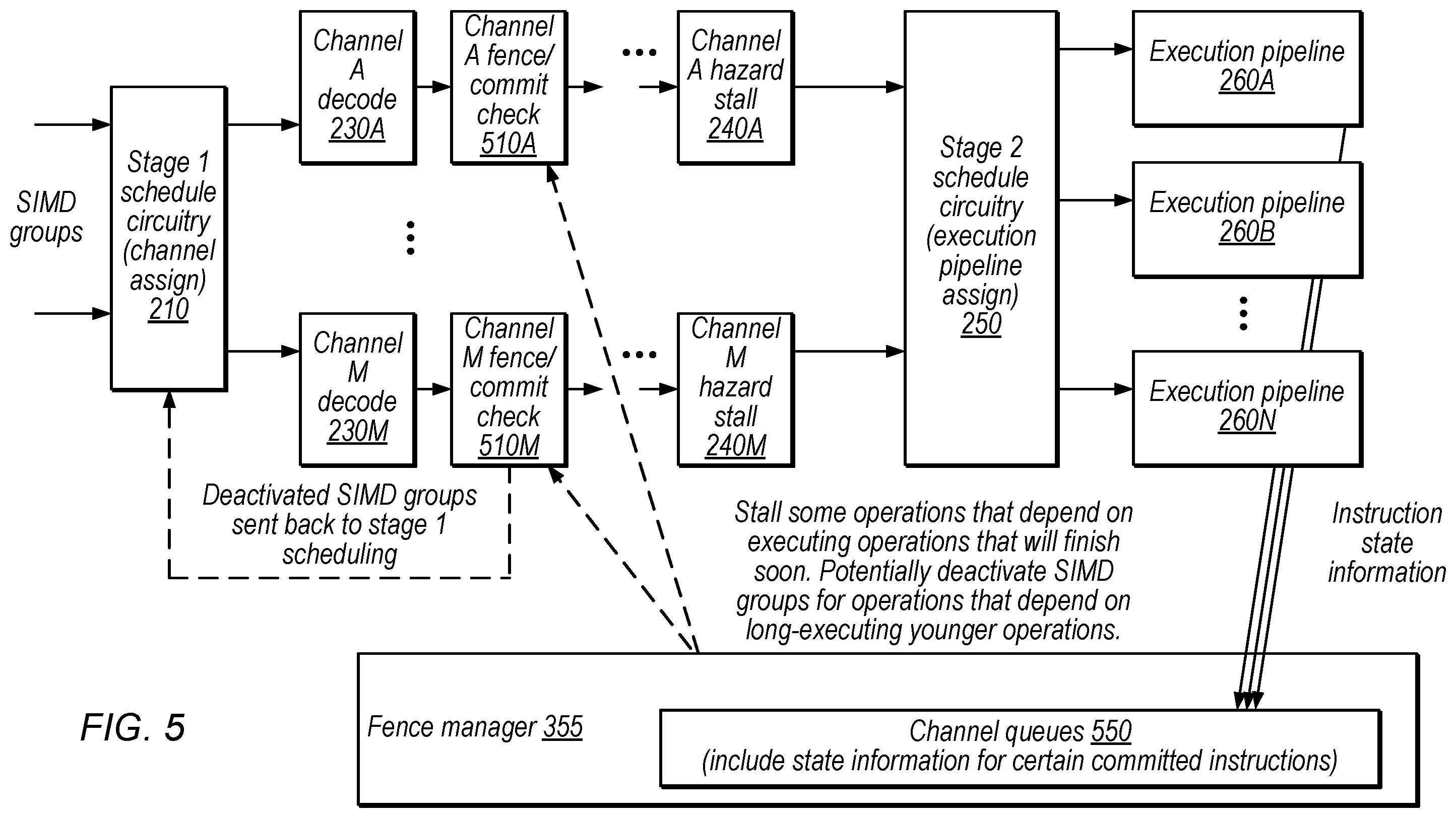 Patent US12353330 Figure 5 – Preemption techniques for memory-backed registers