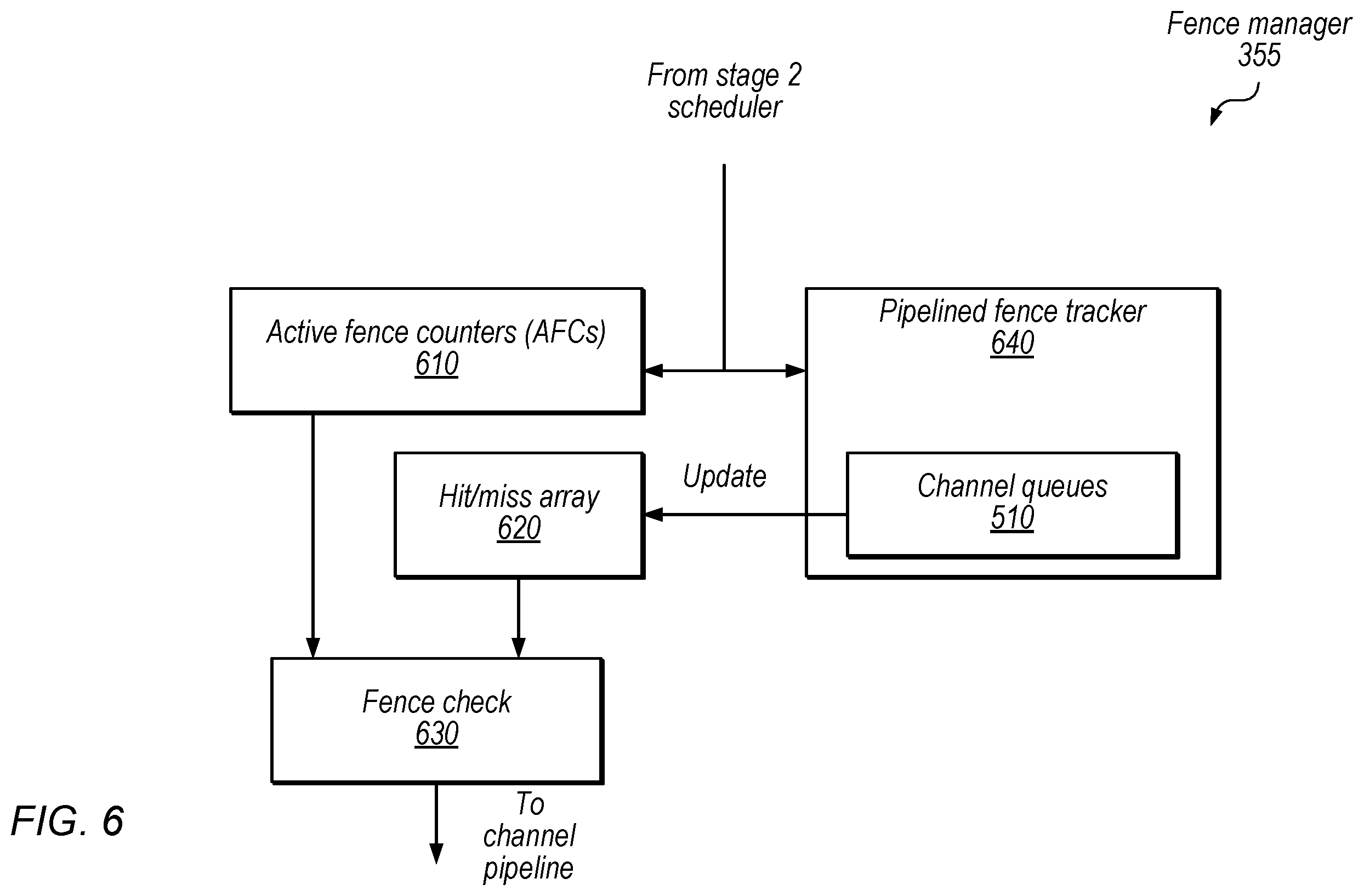 Patent US12353330 Figure 6 – Preemption techniques for memory-backed registers