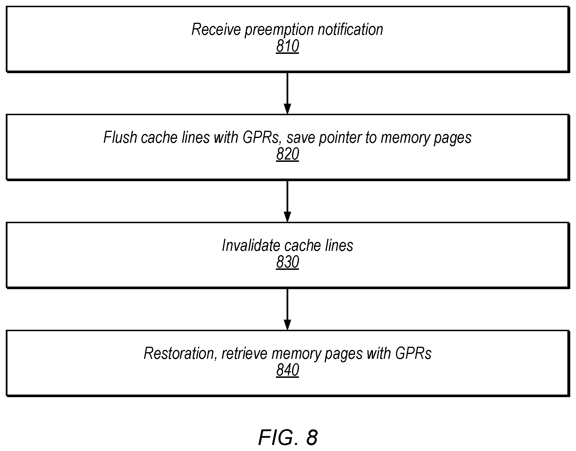 Patent US12353330 Figure 8 – Preemption techniques for memory-backed registers