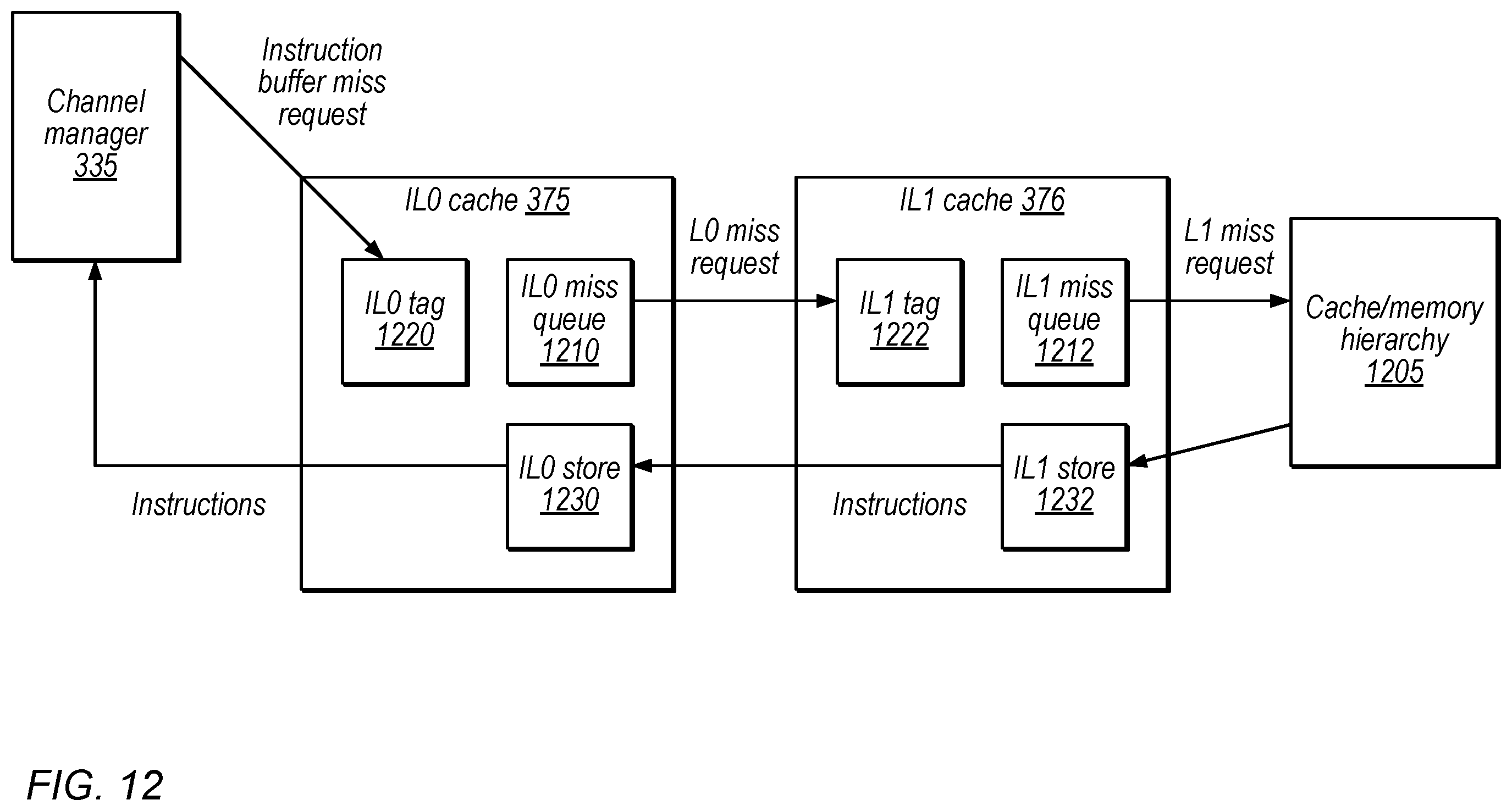 Patent US12353330 Figure 12 – Preemption techniques for memory-backed registers