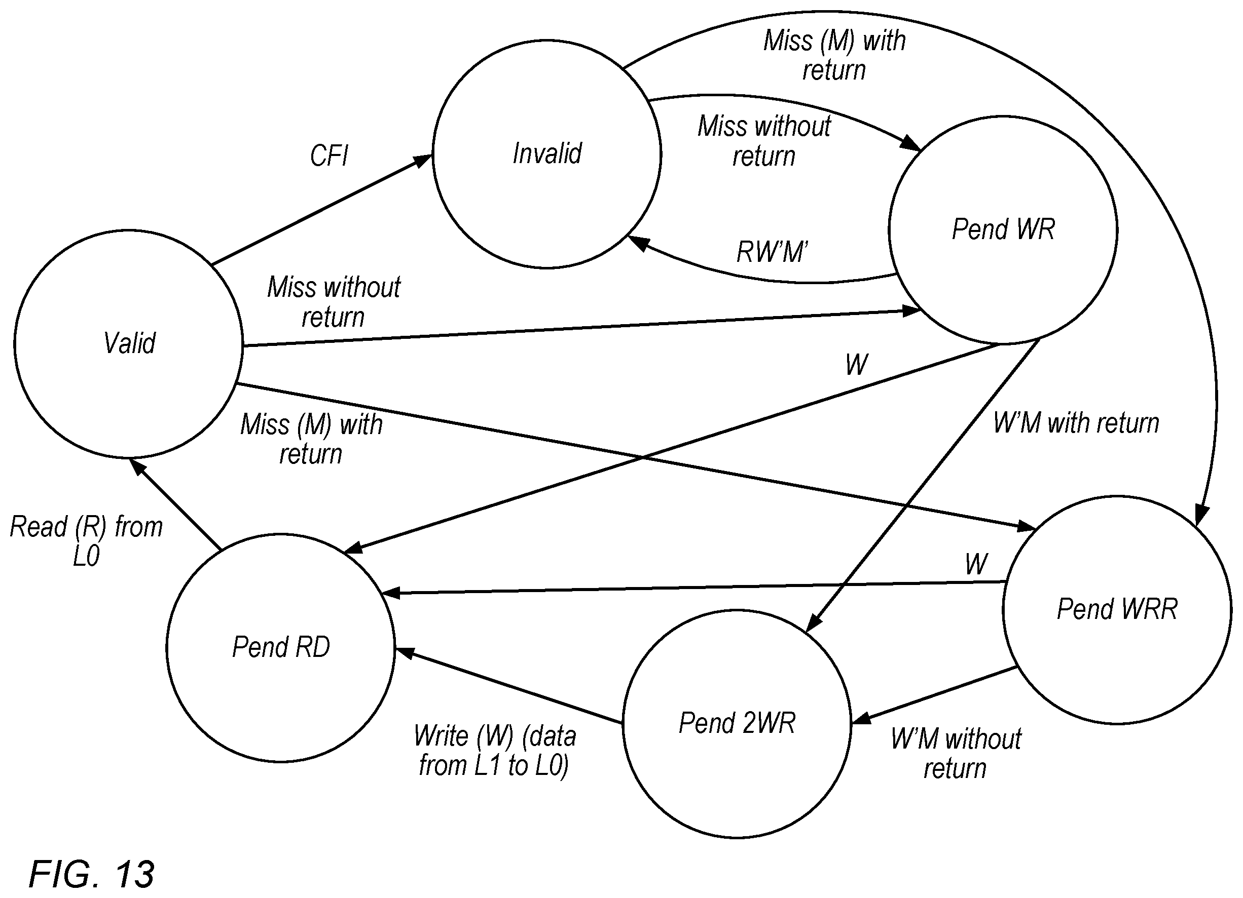 Patent US12353330 Figure 13 – Preemption techniques for memory-backed registers