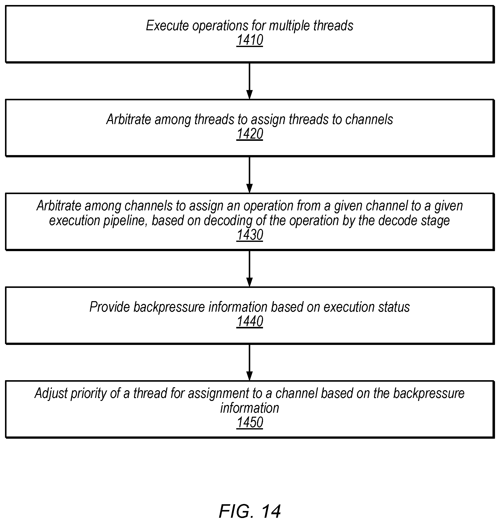 Patent US12353330 Figure 14 – Preemption techniques for memory-backed registers