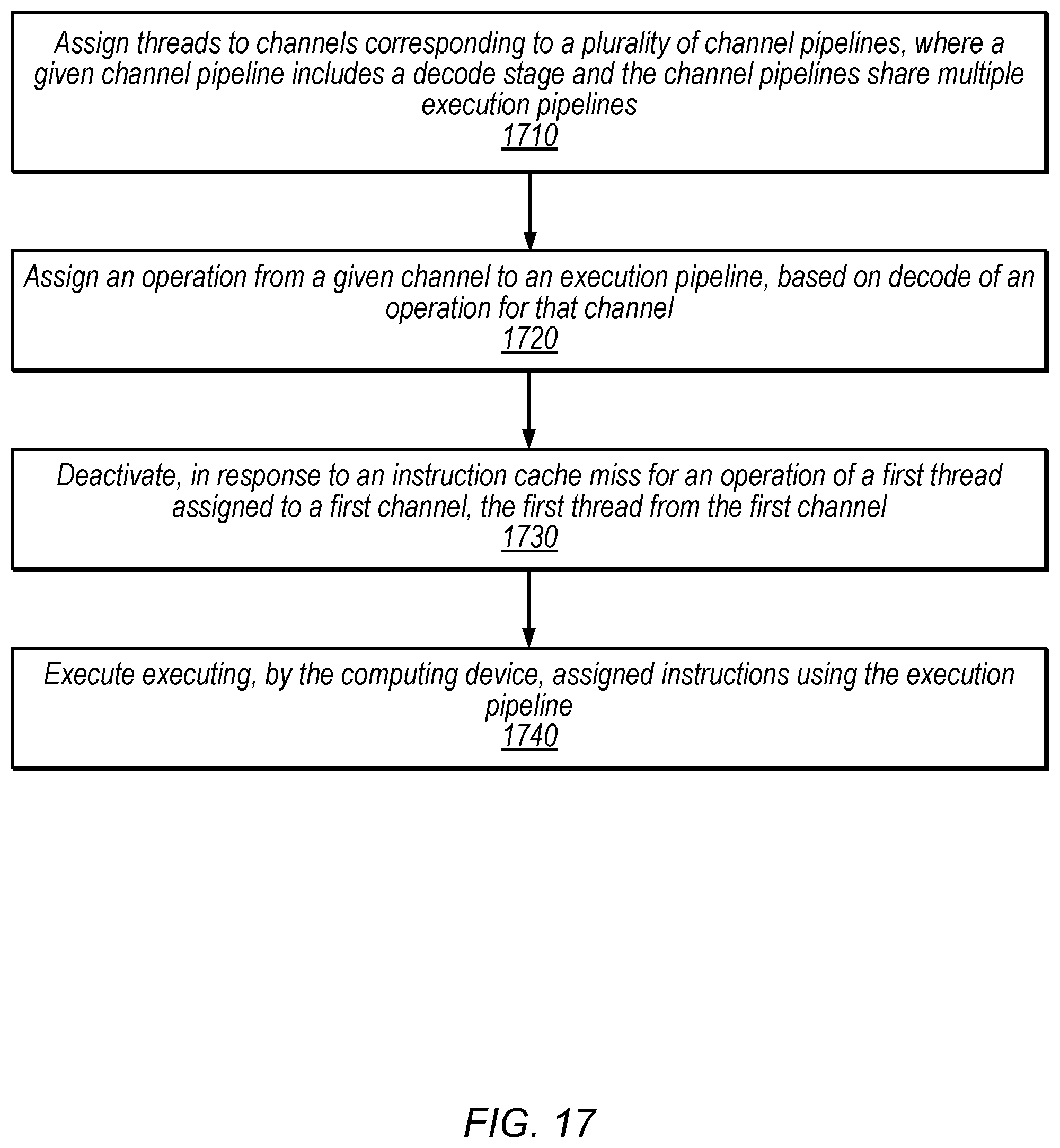 Patent US12353330 Figure 17 – Preemption techniques for memory-backed registers