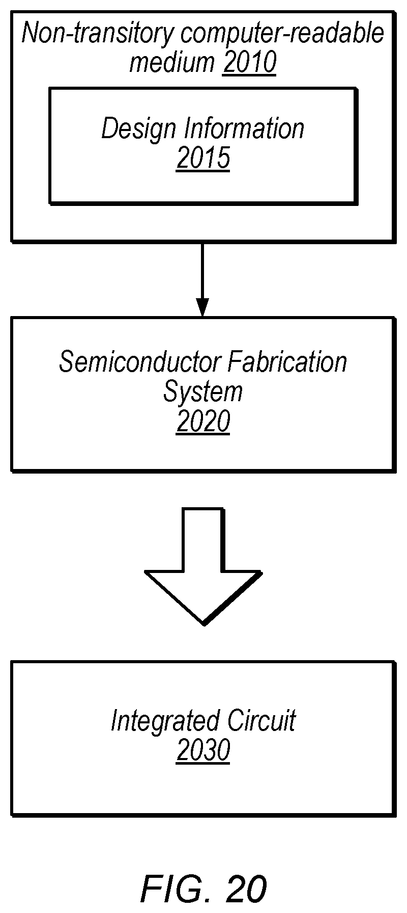 Patent US12353330 Figure 20 – Preemption techniques for memory-backed registers