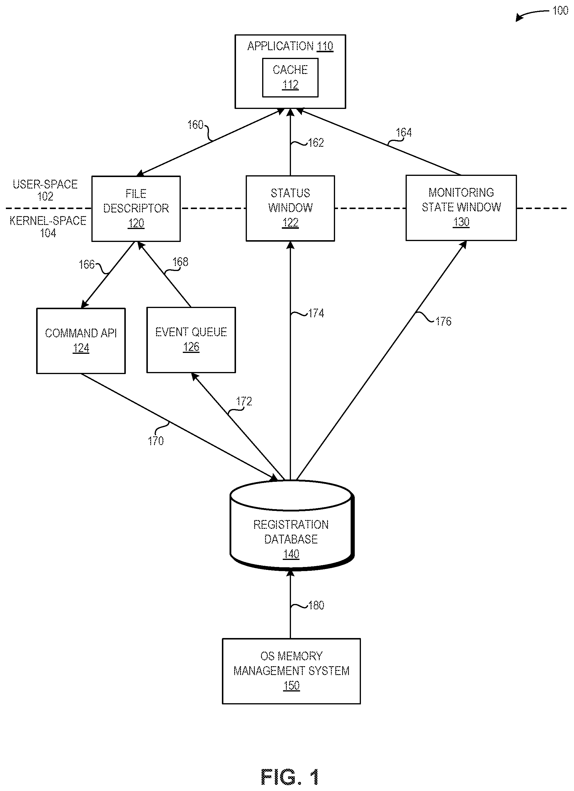 Patent US12353331 Figure 1 – Kernel memory monitor for user-space mapping change notifications