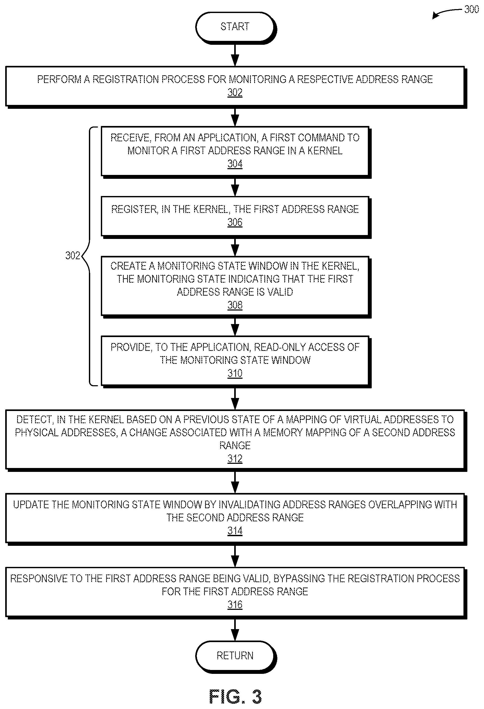 Patent US12353331 Figure 3 – Kernel memory monitor for user-space mapping change notifications