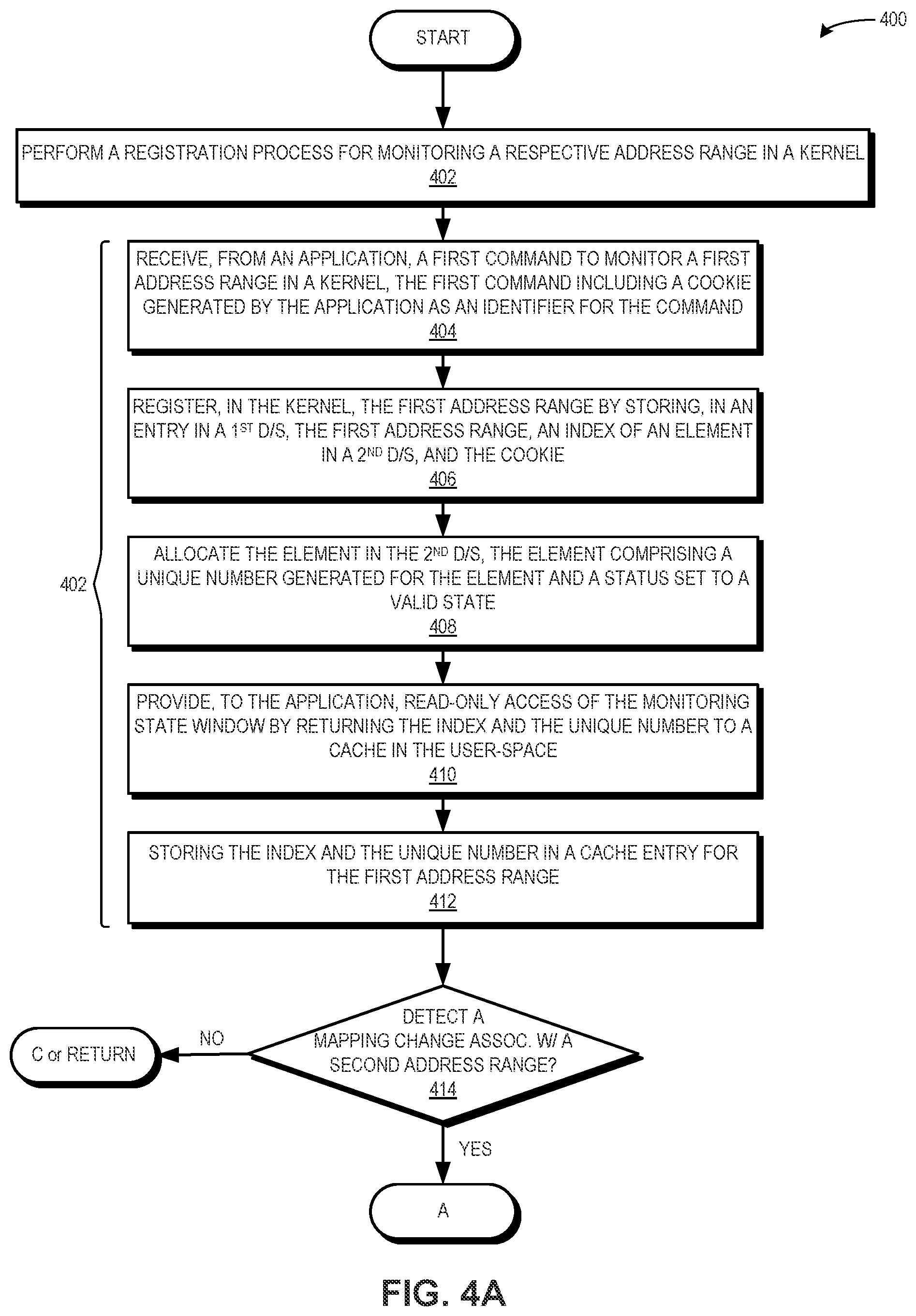 Patent US12353331 Figure 4 – Kernel memory monitor for user-space mapping change notifications