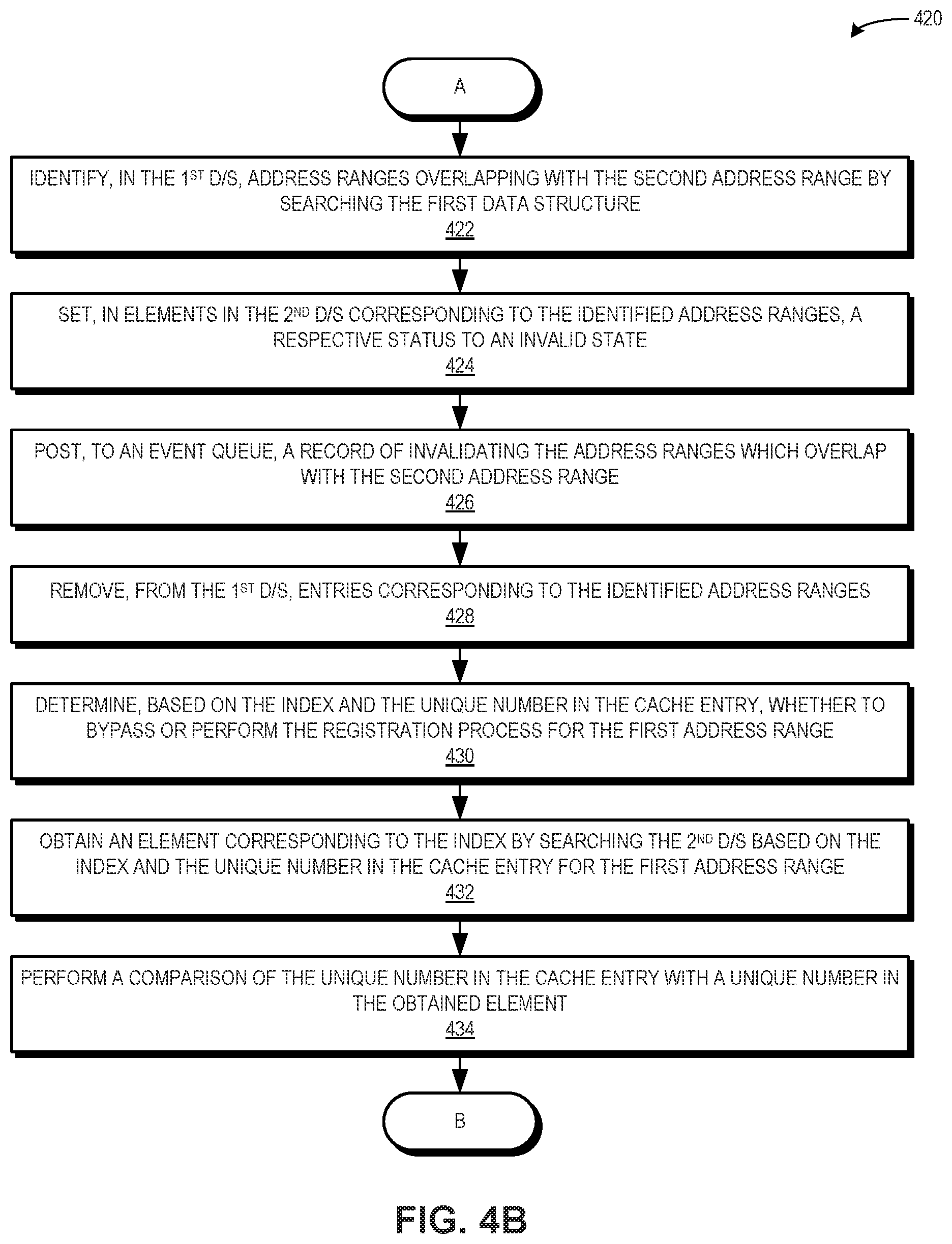 Patent US12353331 Figure 5 – Kernel memory monitor for user-space mapping change notifications