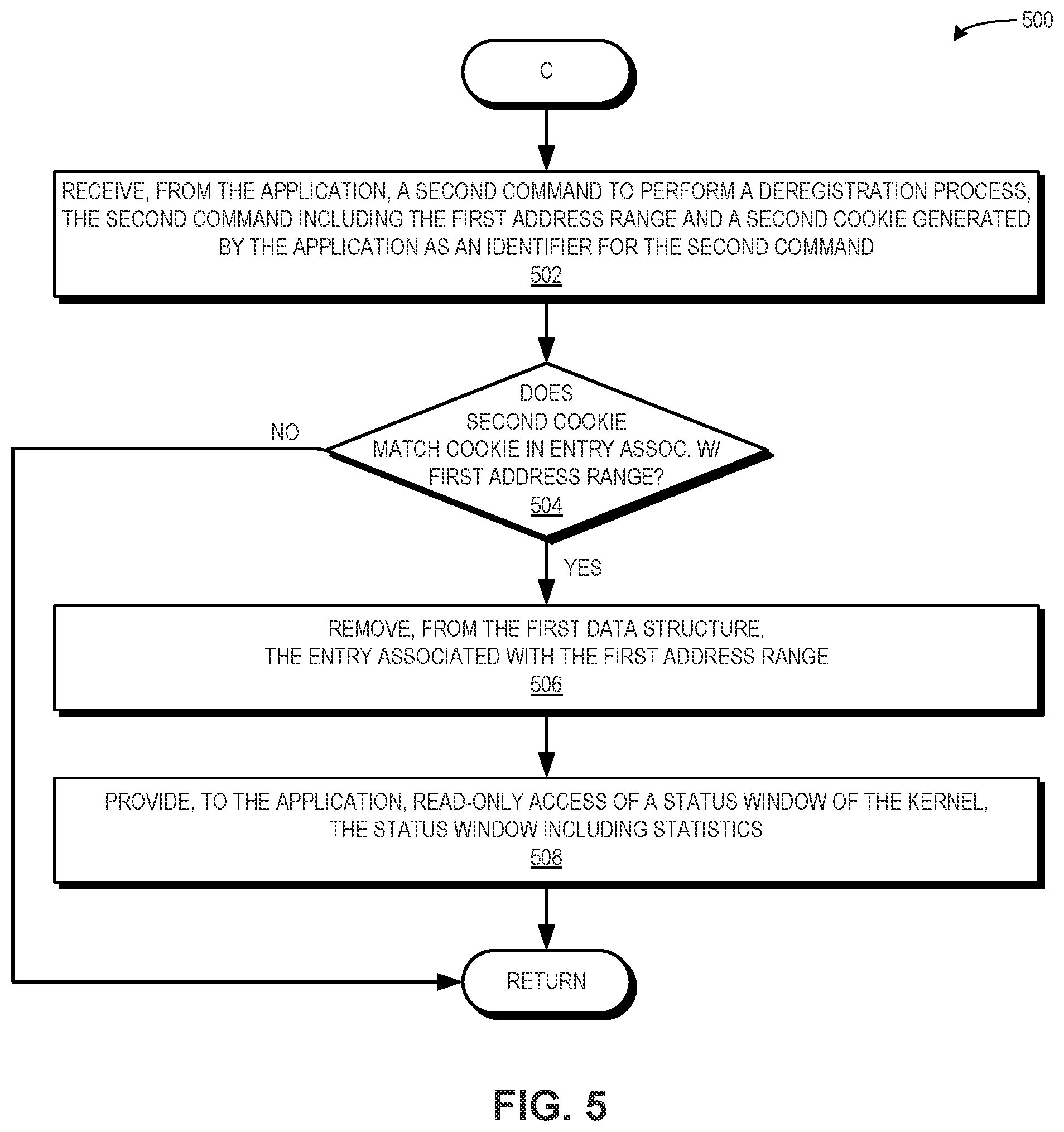 Patent US12353331 Figure 7 – Kernel memory monitor for user-space mapping change notifications