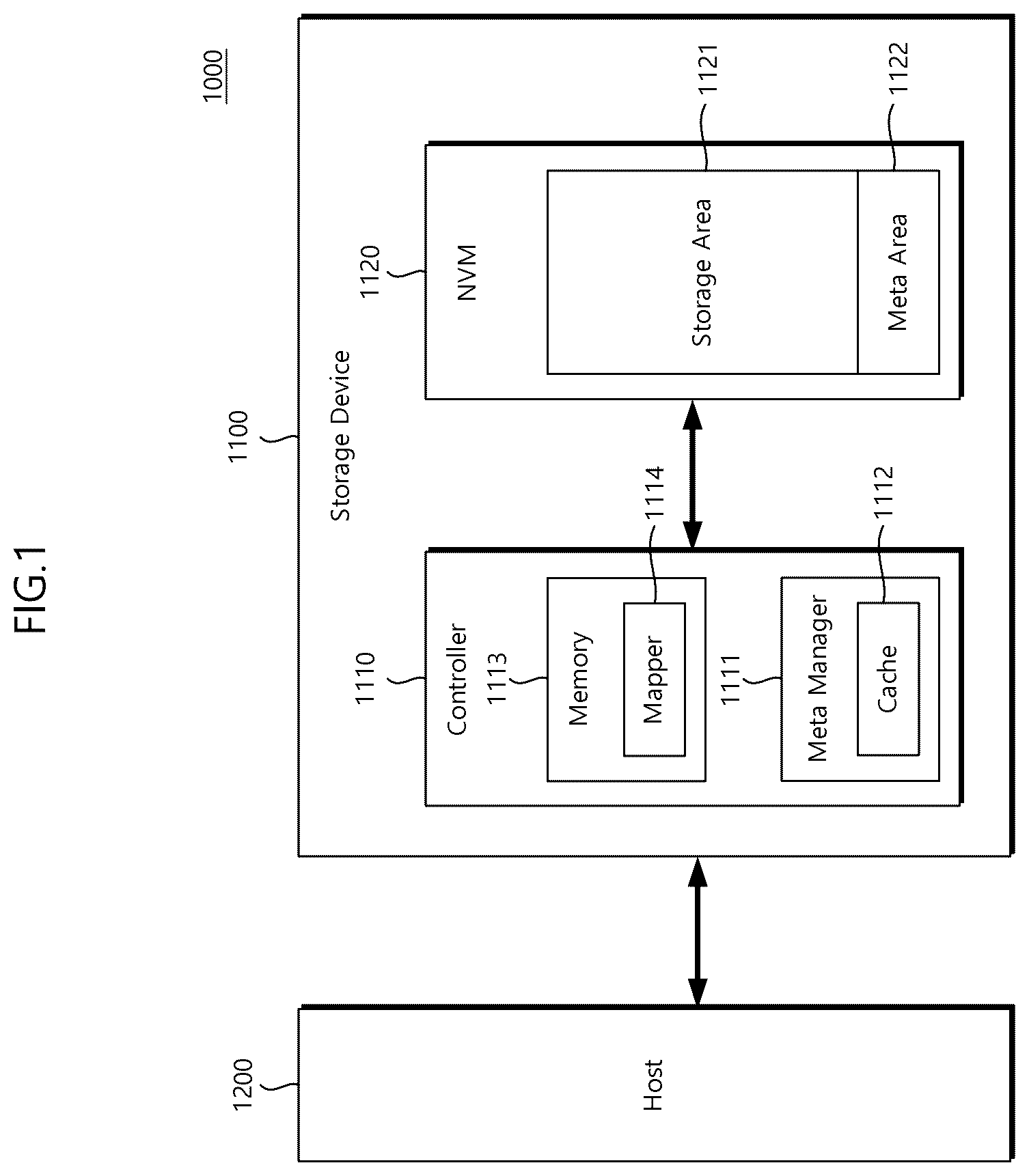 Patent US12353332 Figure 1 – Storage device supporting multi-namespace and method of operating the same