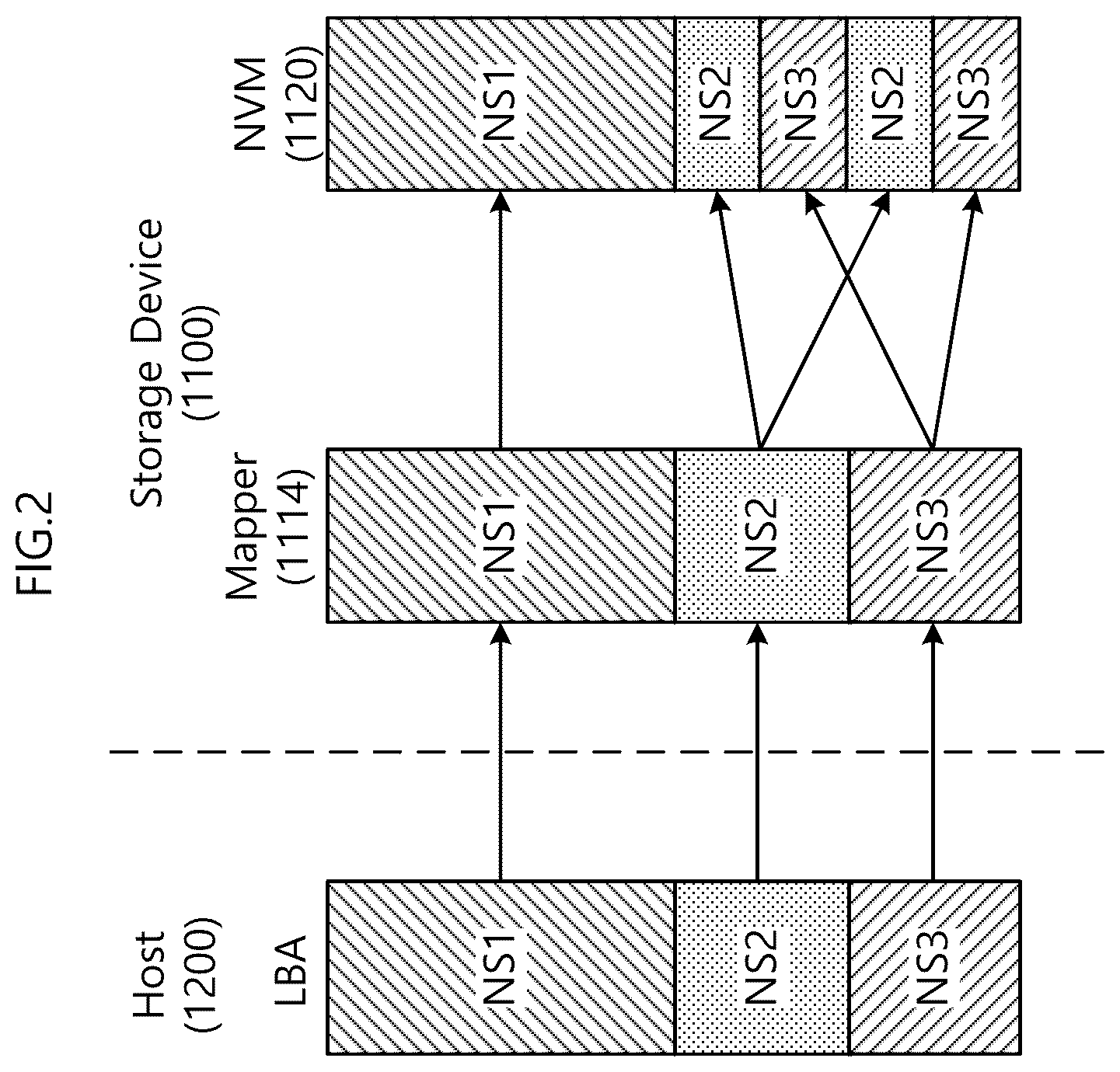 Patent US12353332 Figure 2 – Storage device supporting multi-namespace and method of operating the same