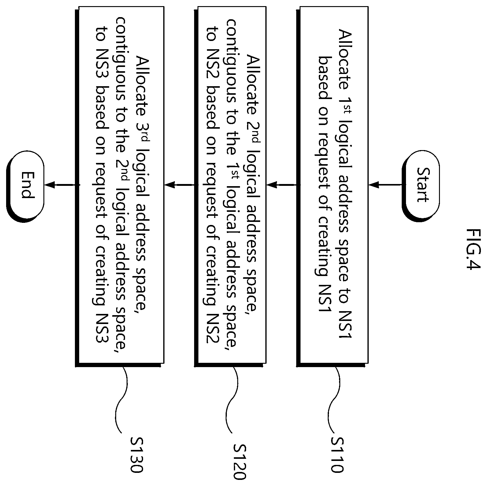 Patent US12353332 Figure 4 – Storage device supporting multi-namespace and method of operating the same