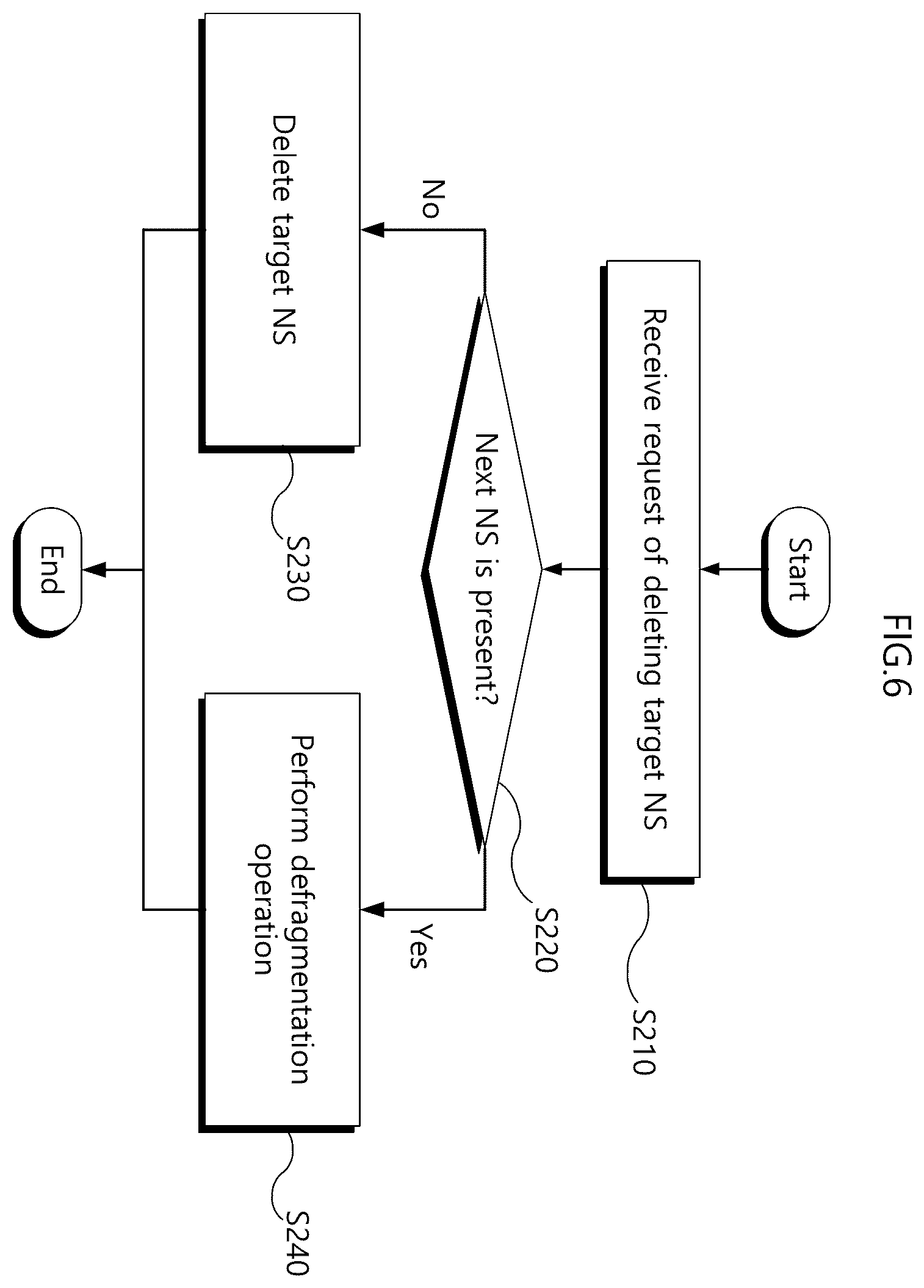 Patent US12353332 Figure 6 – Storage device supporting multi-namespace and method of operating the same