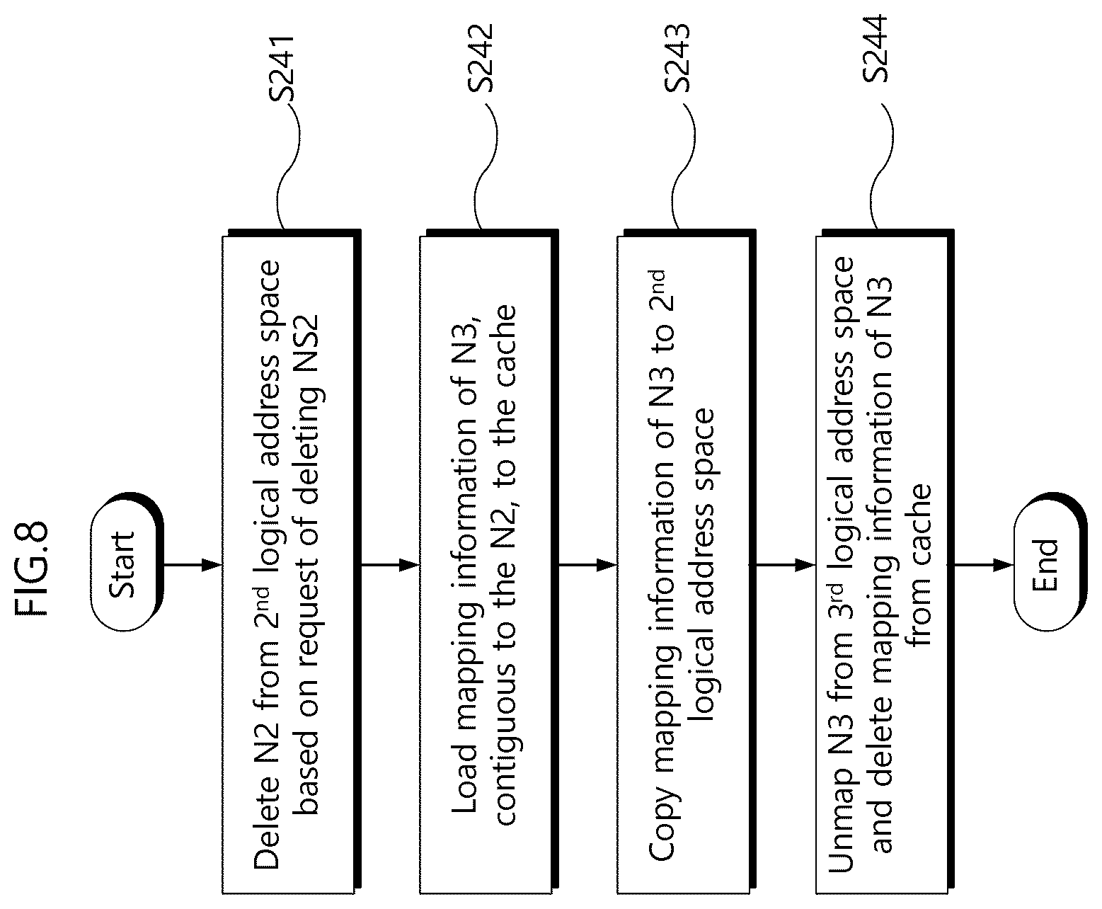 Patent US12353332 Figure 8 – Storage device supporting multi-namespace and method of operating the same