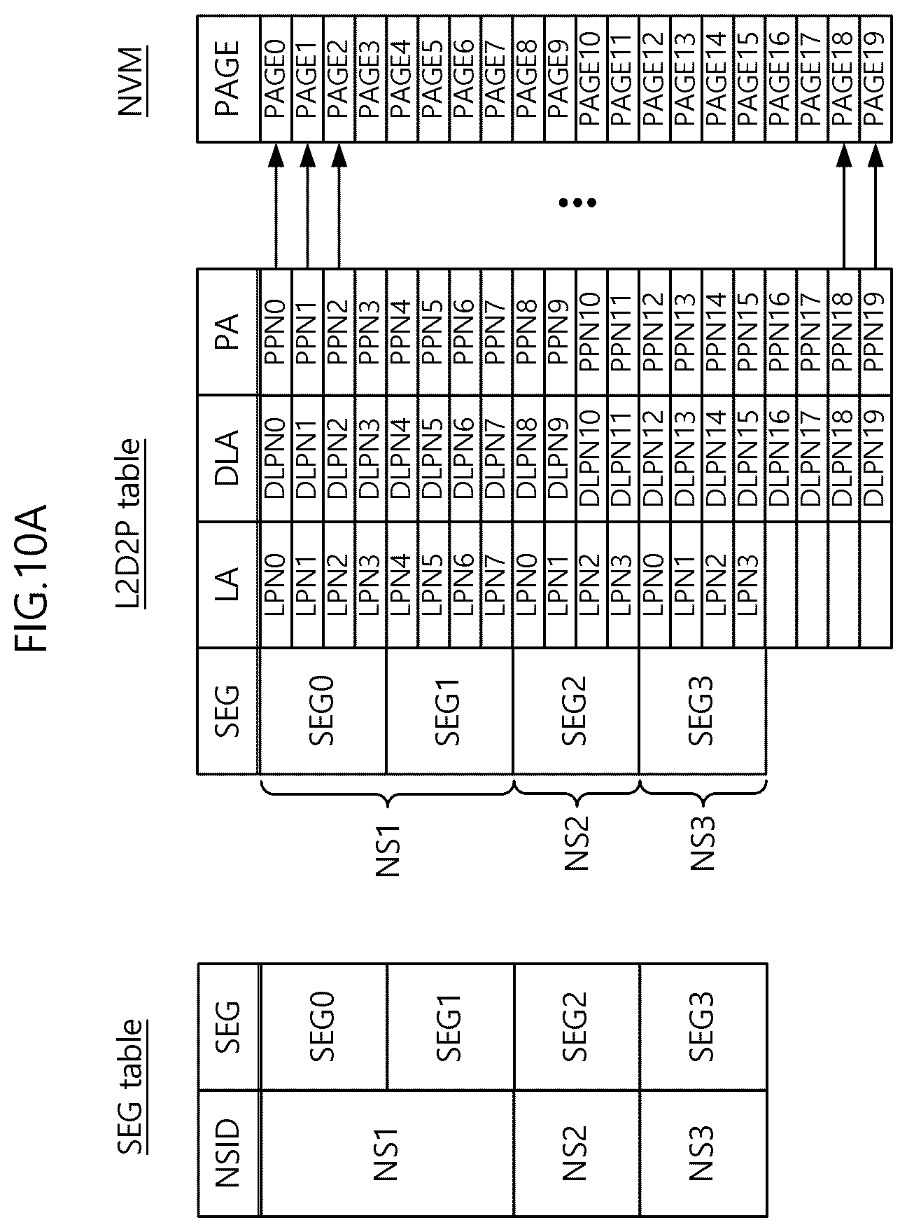 Patent US12353332 Figure 10 – Storage device supporting multi-namespace and method of operating the same