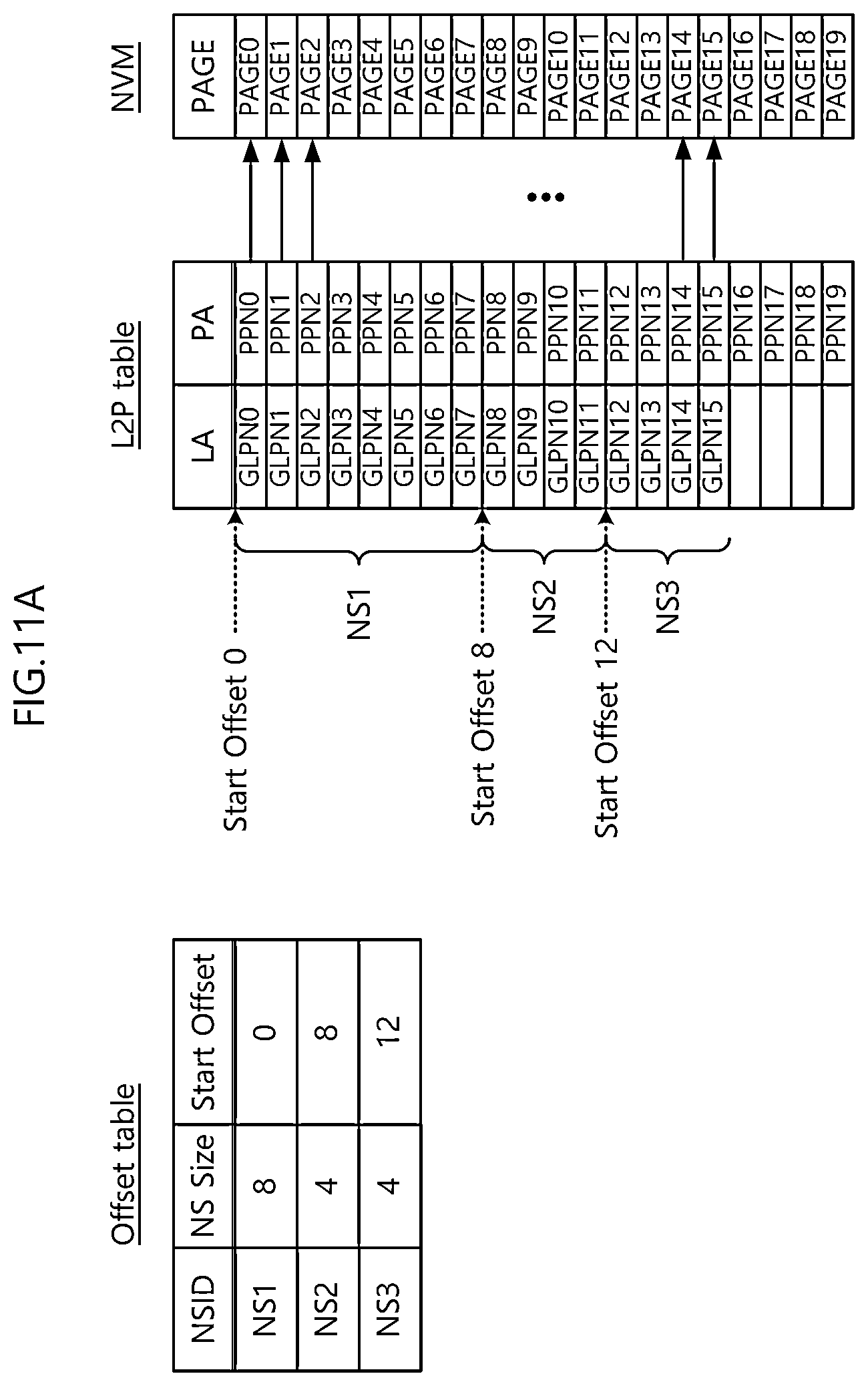 Patent US12353332 Figure 13 – Storage device supporting multi-namespace and method of operating the same