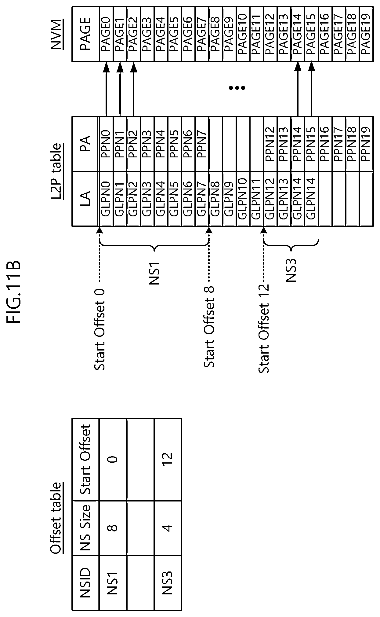 Patent US12353332 Figure 14 – Storage device supporting multi-namespace and method of operating the same