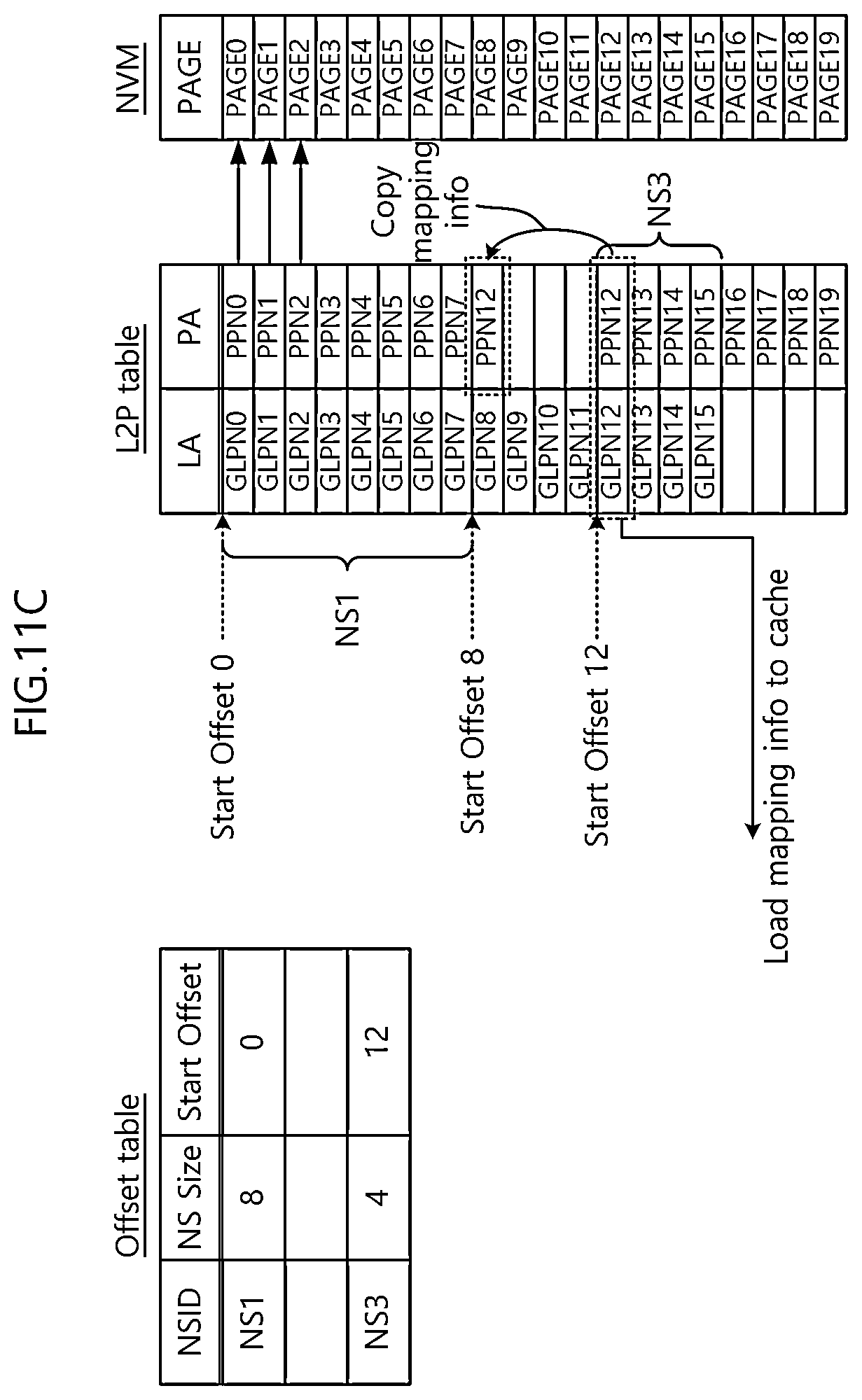 Patent US12353332 Figure 15 – Storage device supporting multi-namespace and method of operating the same