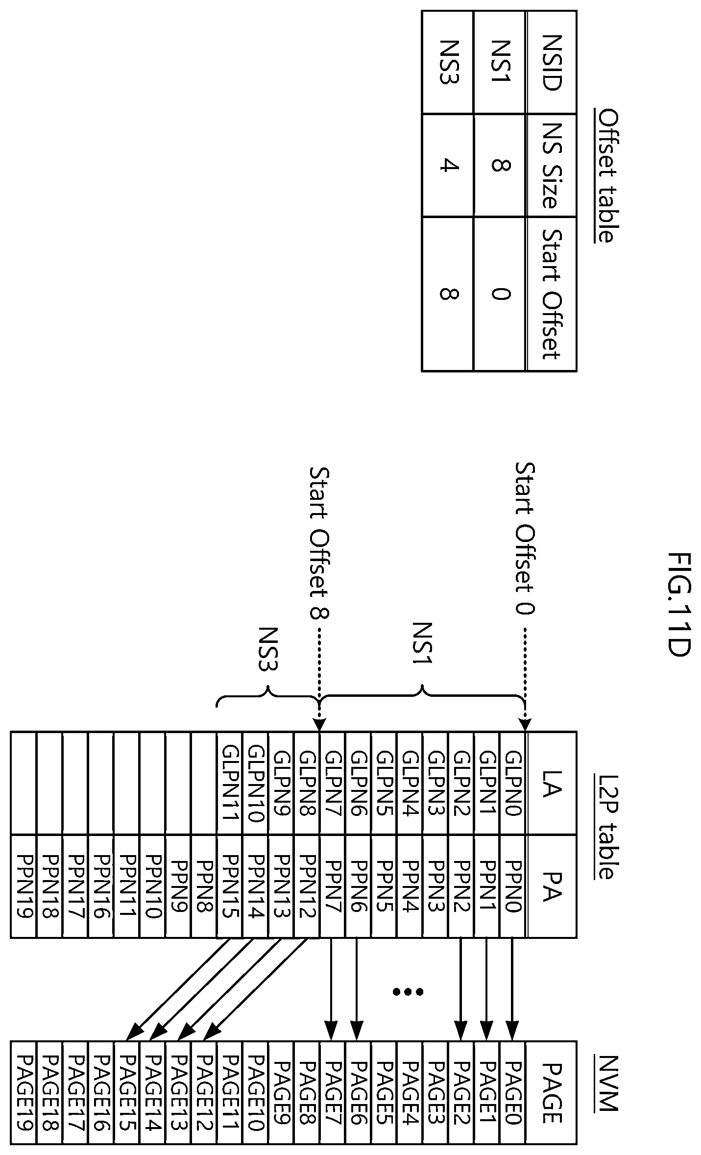 Patent US12353332 Figure 16 – Storage device supporting multi-namespace and method of operating the same