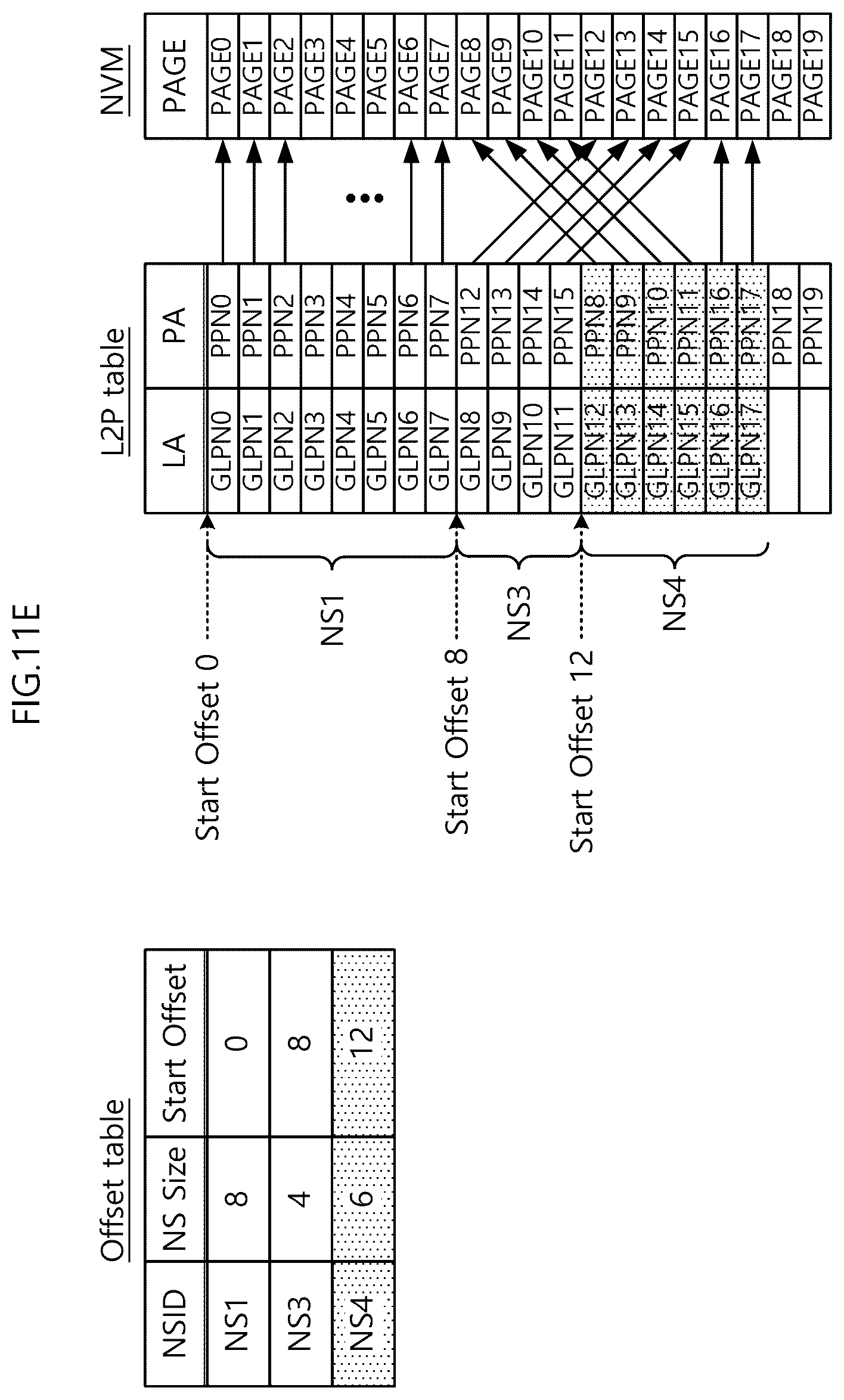 Patent US12353332 Figure 17 – Storage device supporting multi-namespace and method of operating the same