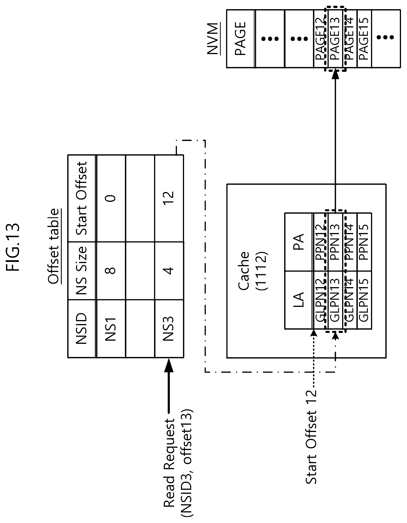 Patent US12353332 Figure 19 – Storage device supporting multi-namespace and method of operating the same