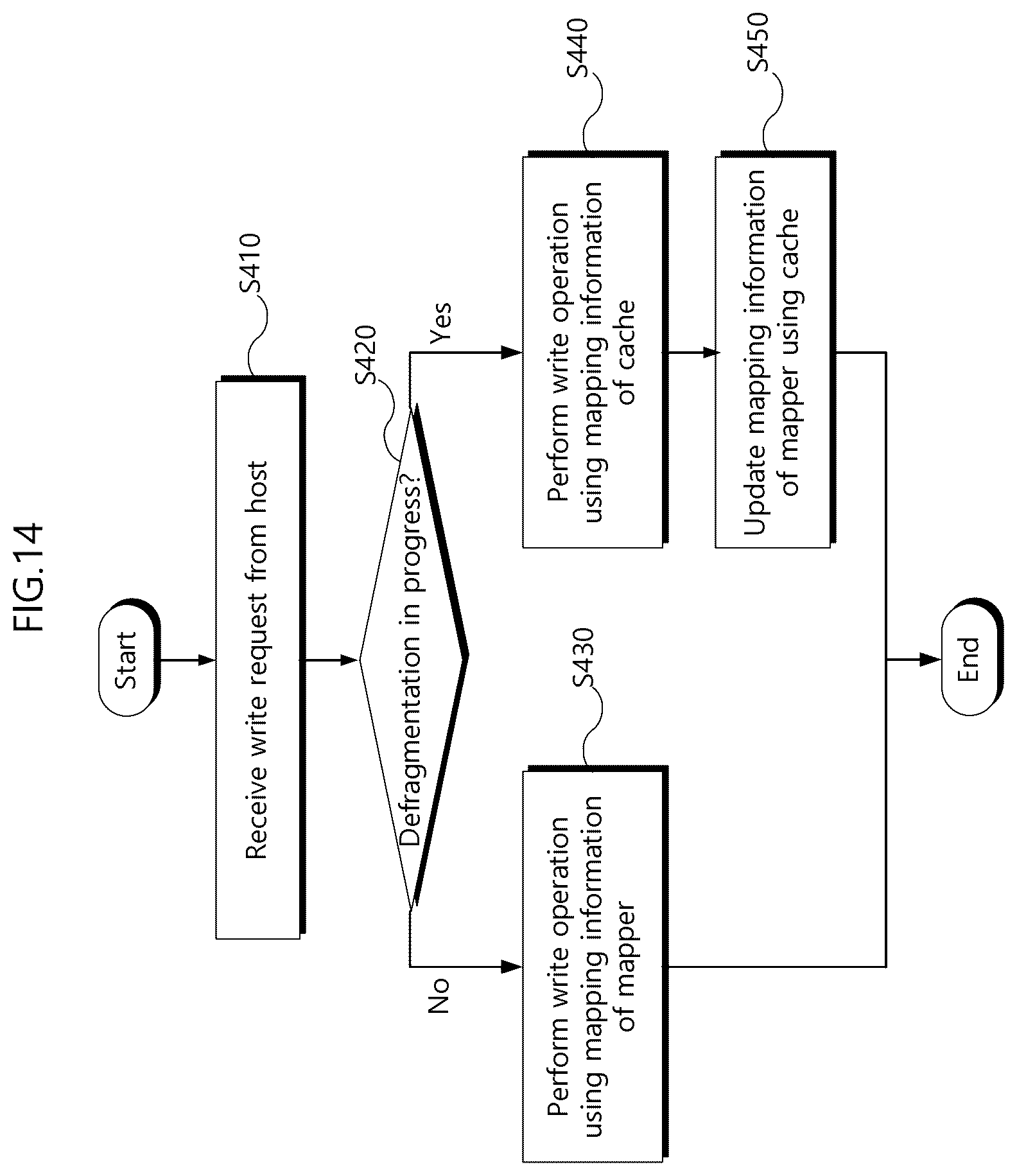 Patent US12353332 Figure 20 – Storage device supporting multi-namespace and method of operating the same