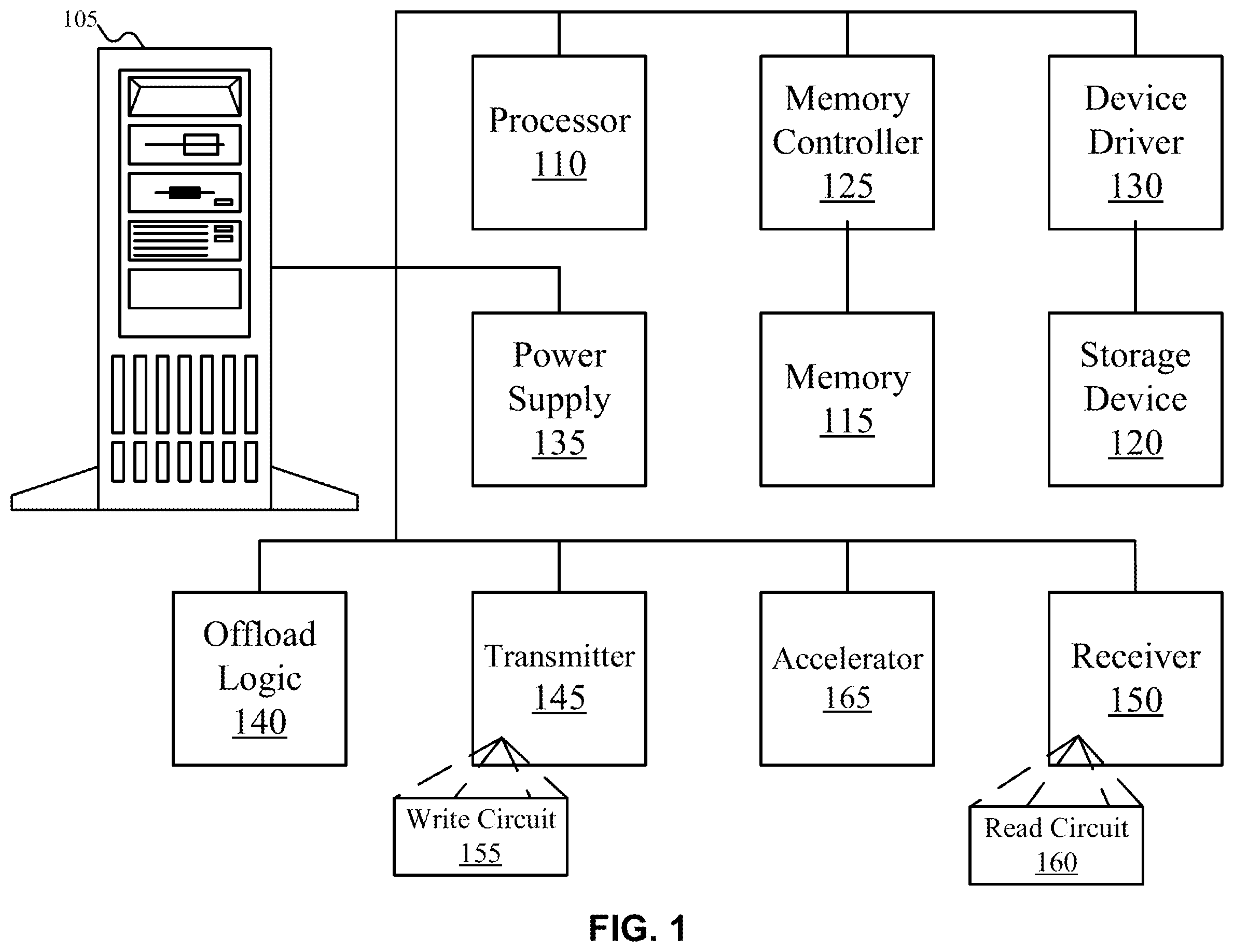 Patent US12353333 Figure 1 – Pre-fetching address translation for computation offloading