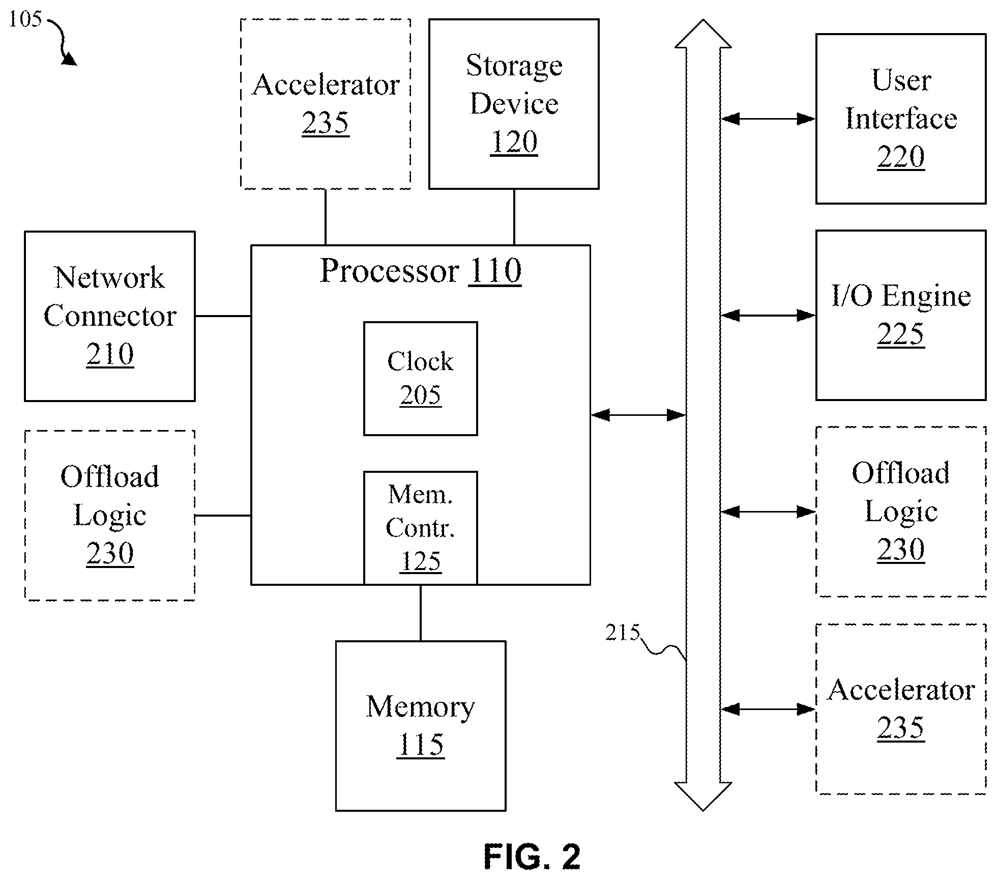 Patent US12353333 Figure 2 – Pre-fetching address translation for computation offloading