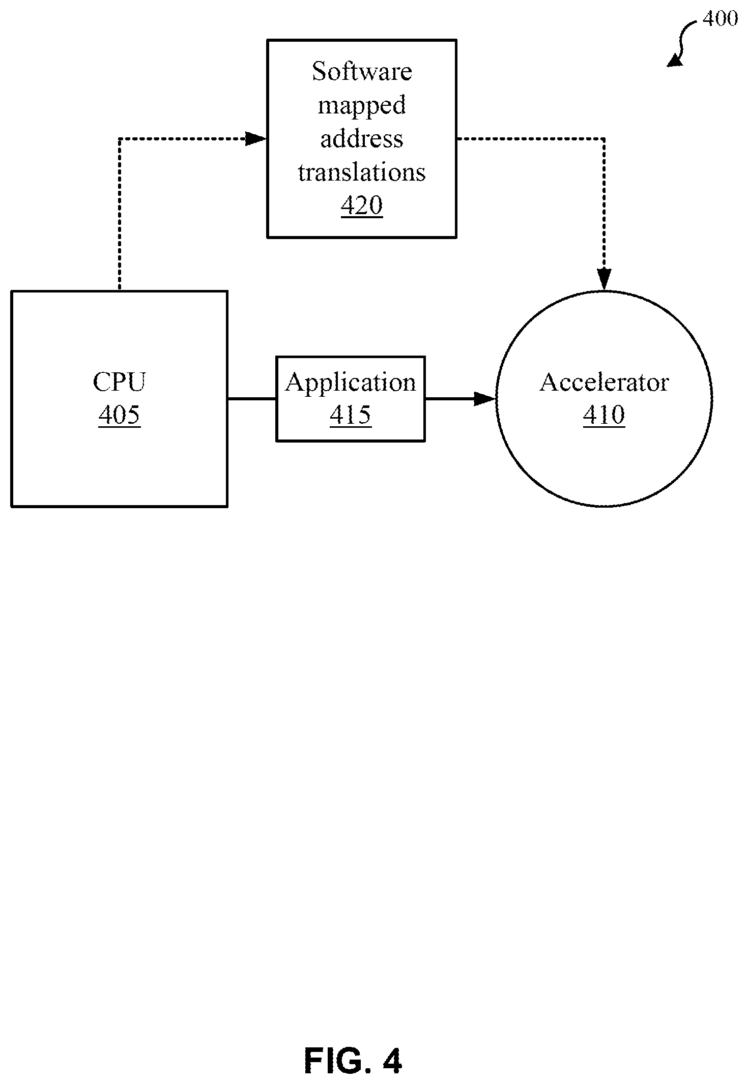 Patent US12353333 Figure 4 – Pre-fetching address translation for computation offloading