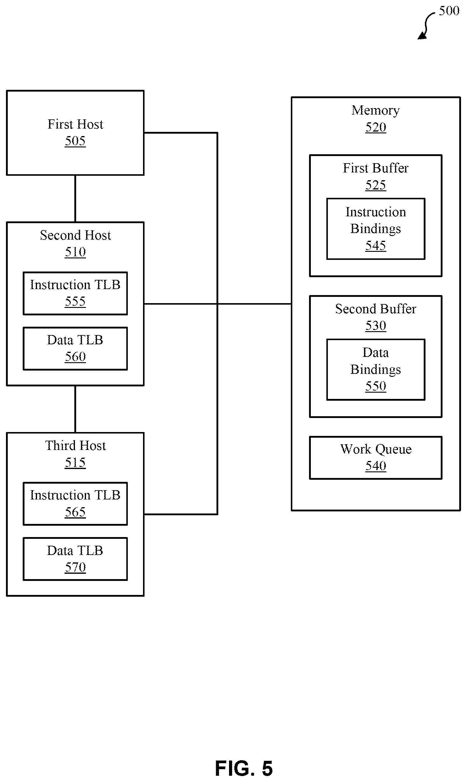 Patent US12353333 Figure 5 – Pre-fetching address translation for computation offloading