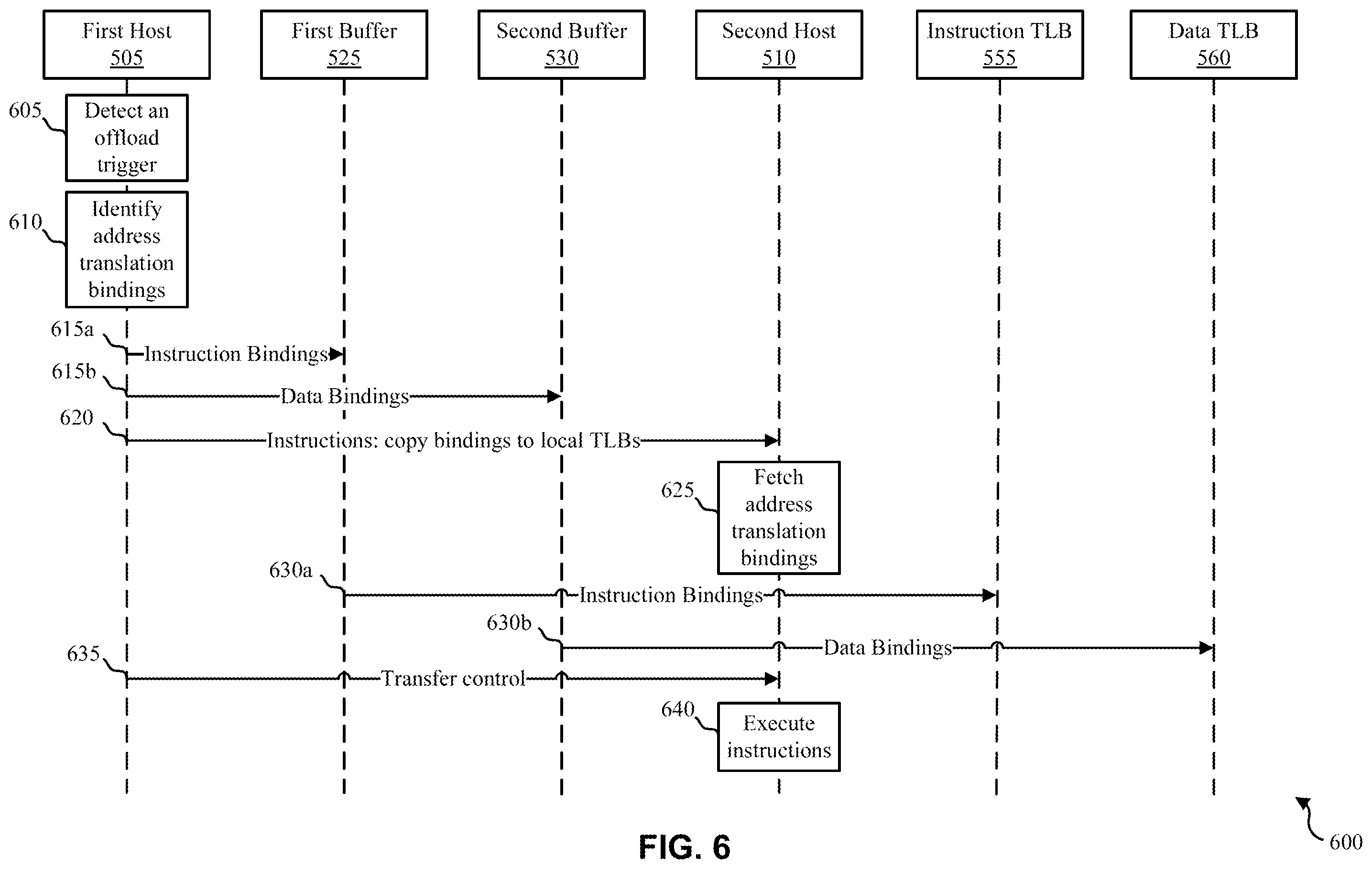 Patent US12353333 Figure 6 – Pre-fetching address translation for computation offloading