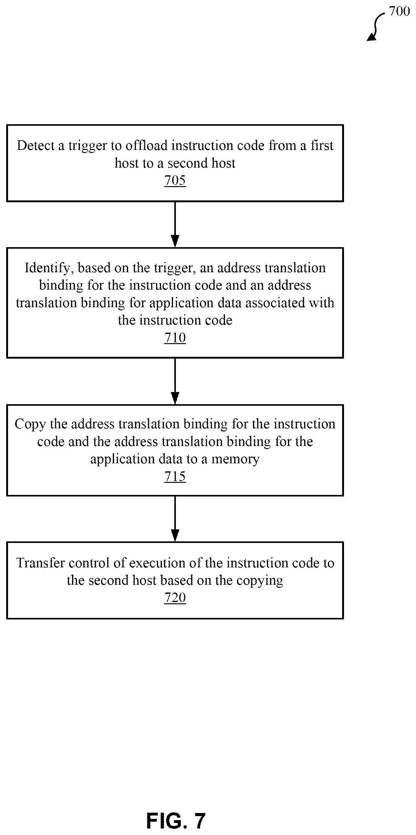 Patent US12353333 Figure 7 – Pre-fetching address translation for computation offloading
