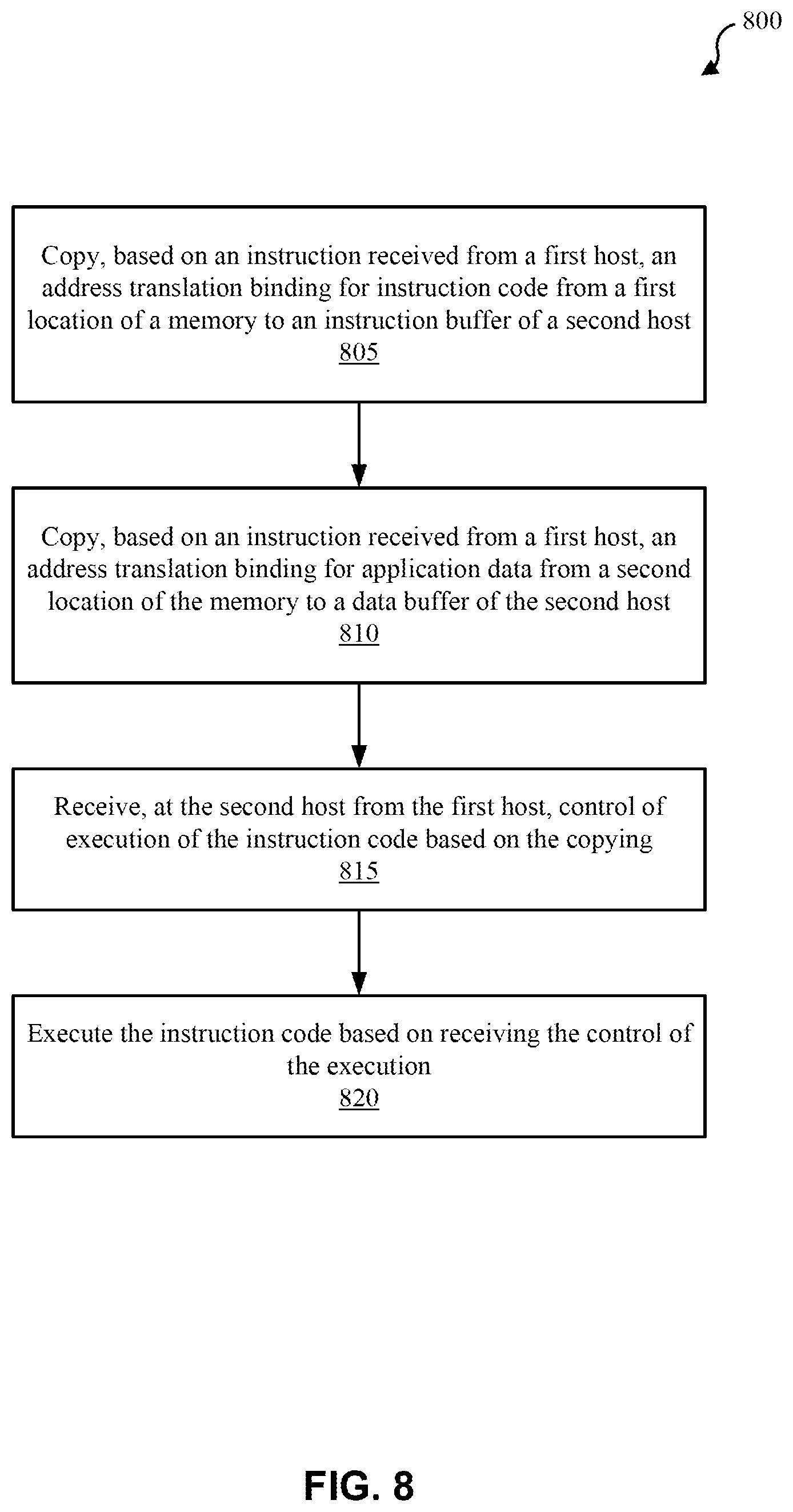 Patent US12353333 Figure 8 – Pre-fetching address translation for computation offloading