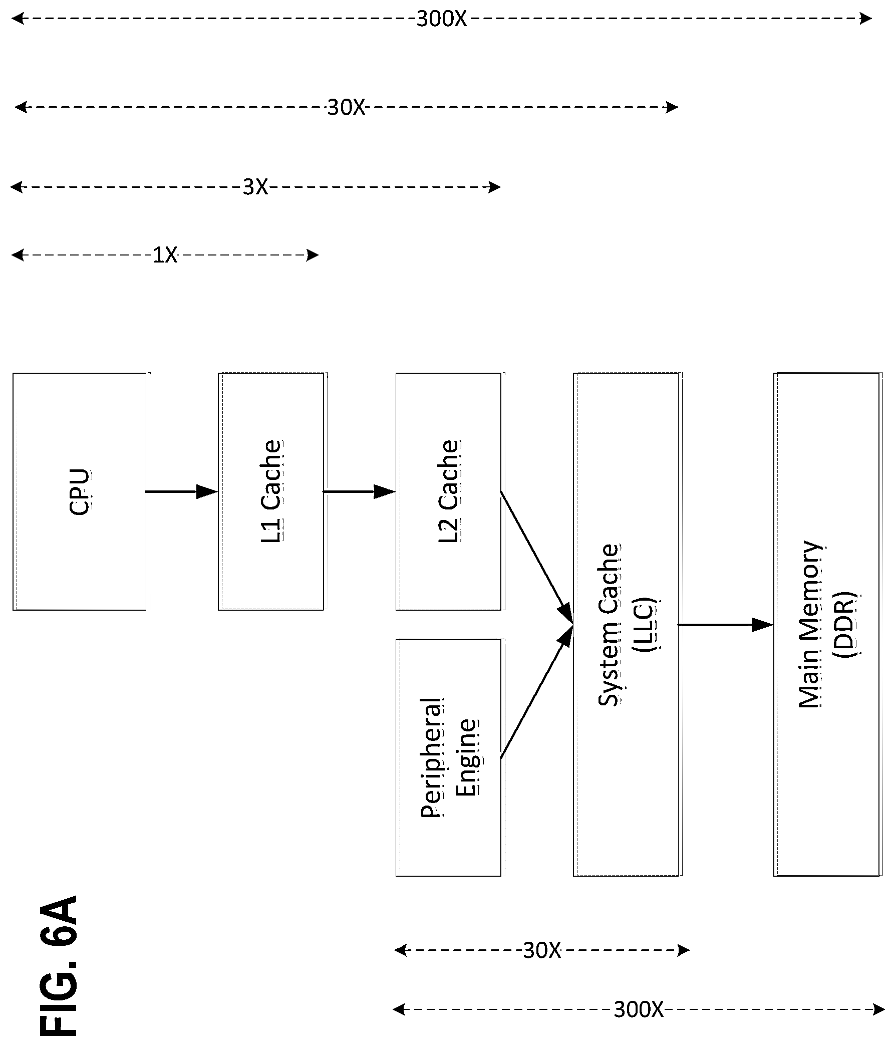Patent US12353334 Figure 15 – System cache optimizations for deep learning compute engines