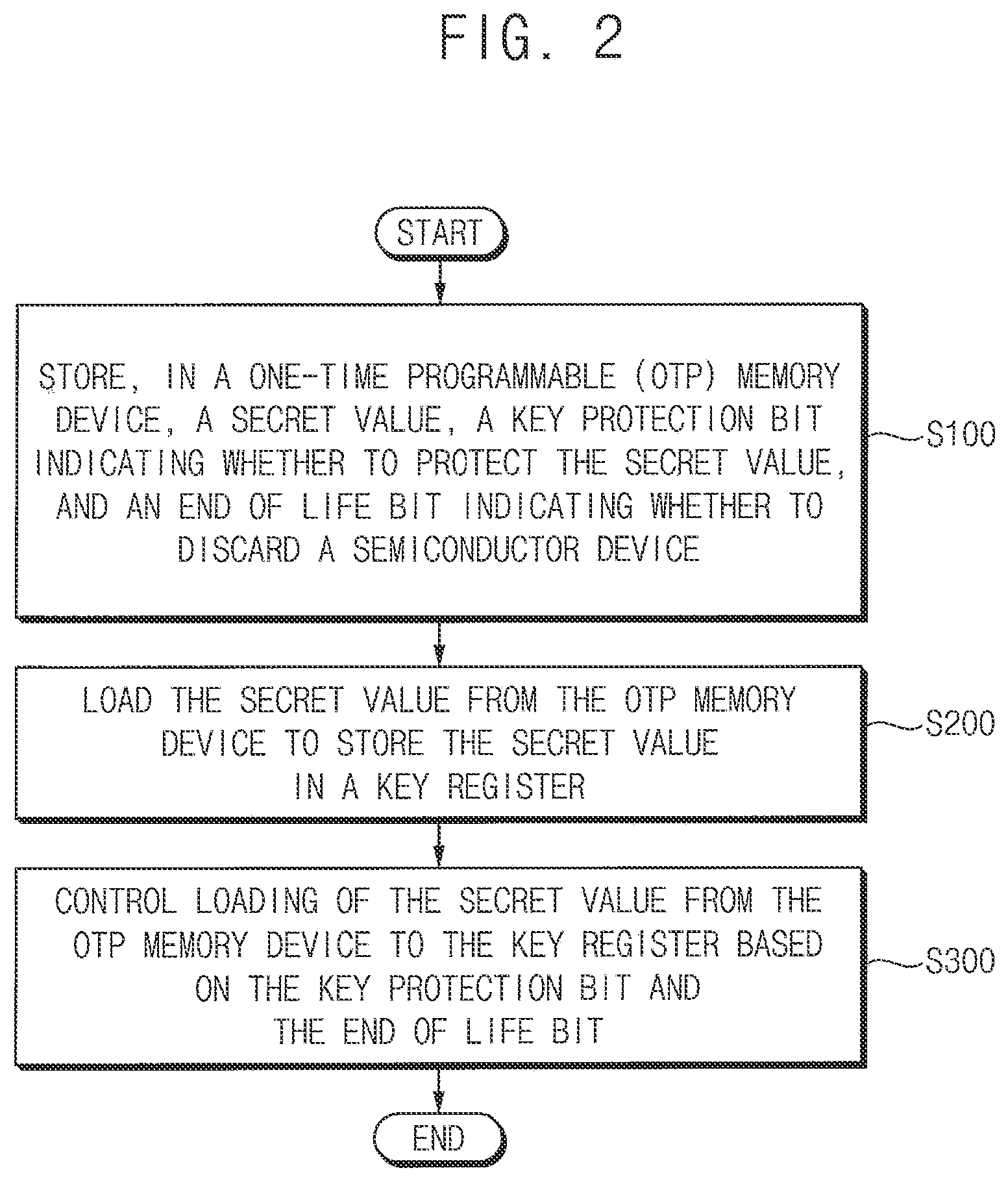 Patent US12353335 Figure 2 – Semiconductor device and method of operating the same
