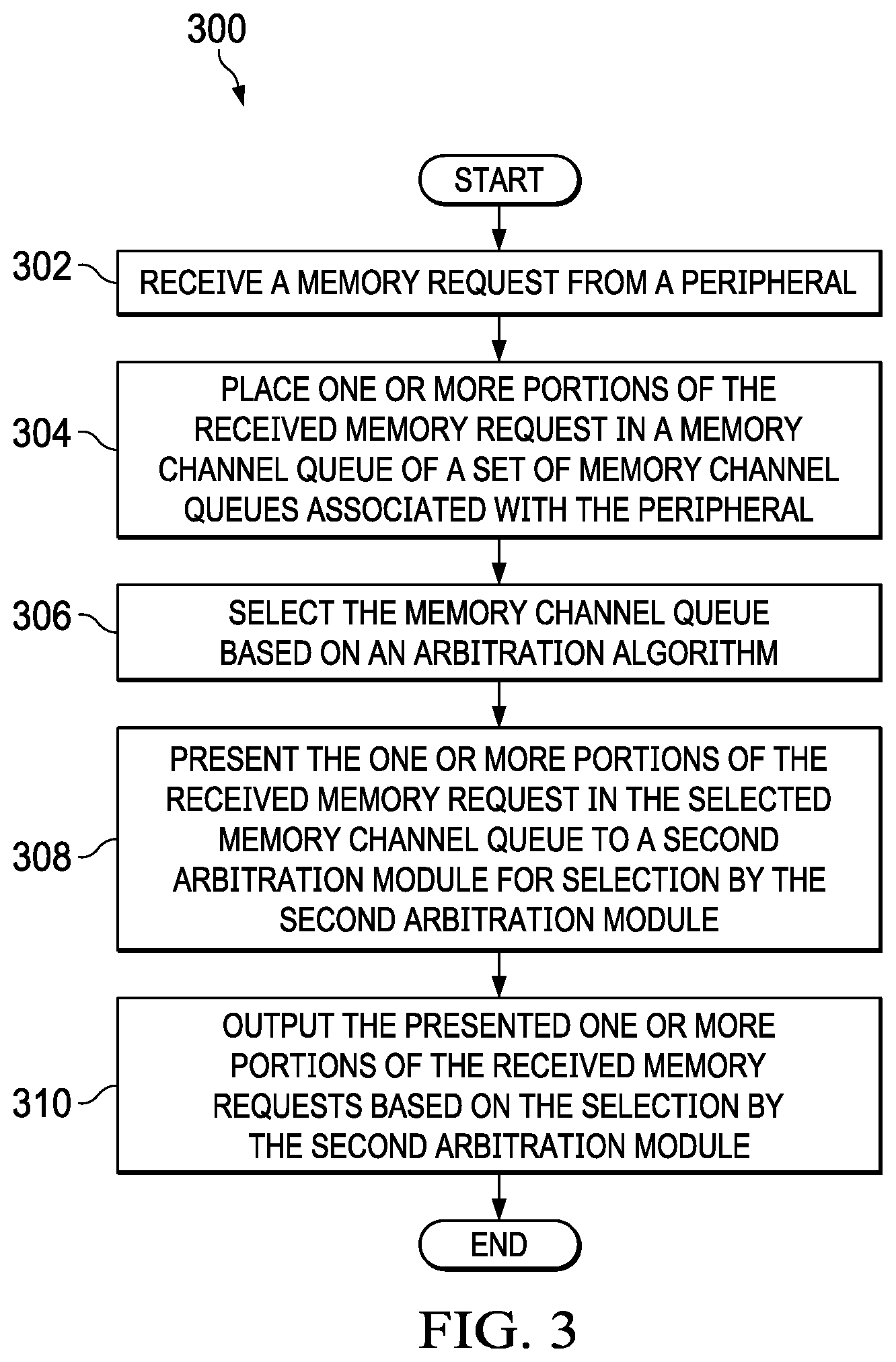 Patent US12353336 Figure 3 – Multichannel memory arbitration and interleaving scheme